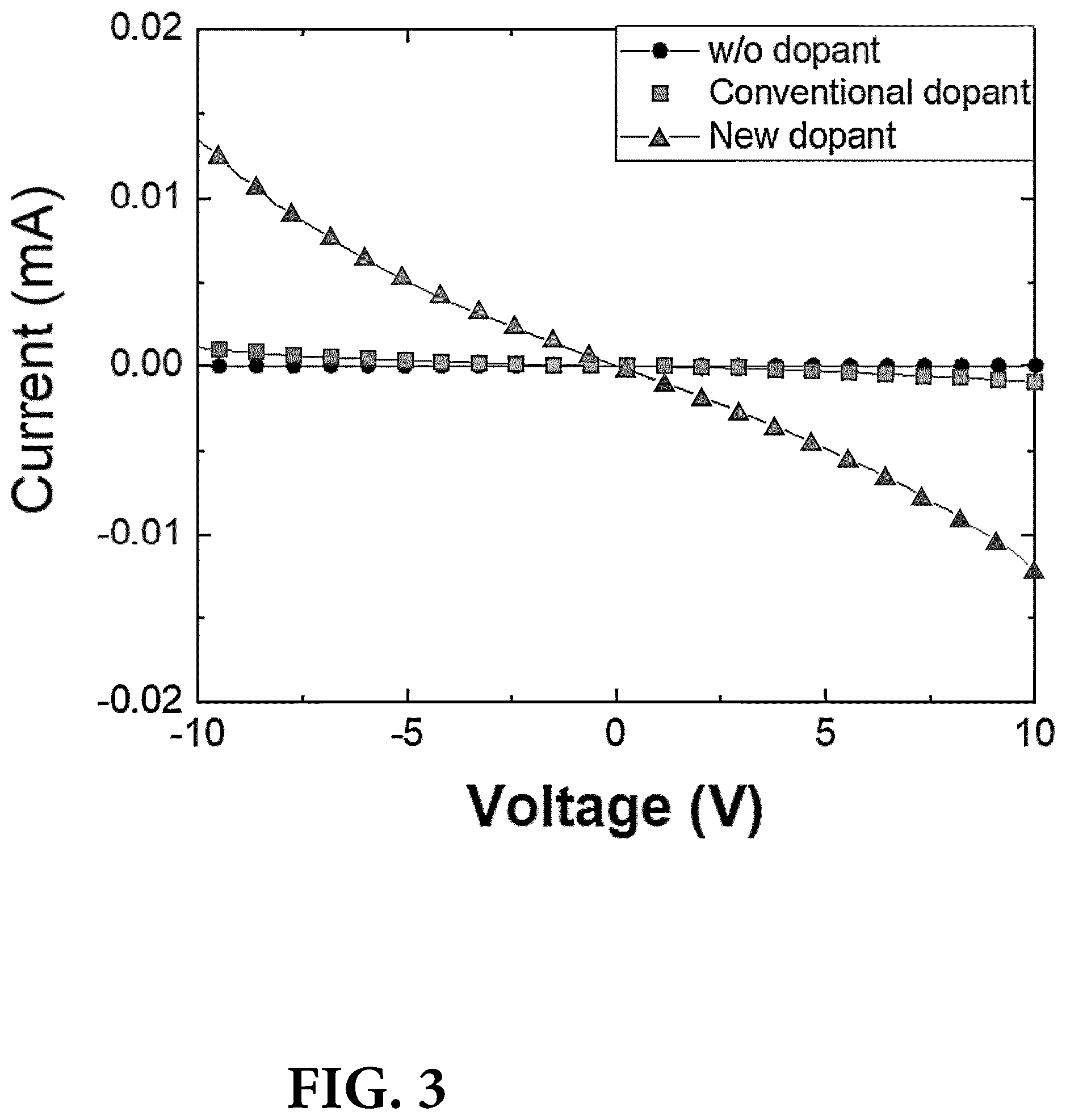 Patent US12581787 Figure 3 – Organic hole transport material doped with acid-base adduct, and optical device using same