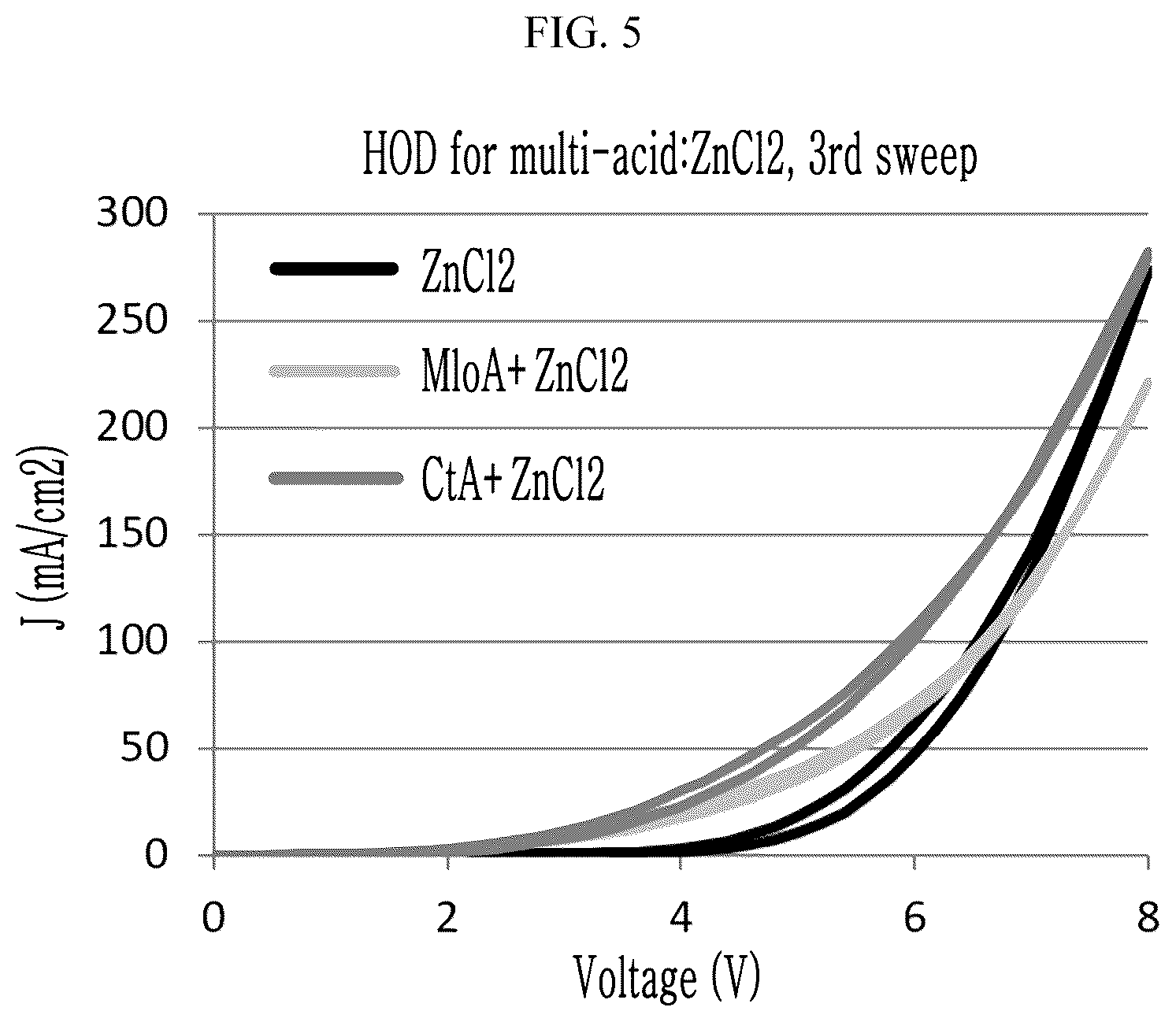 Patent US12581790 Figure 4 – Eletroluminescent device including polycarboxylic acid compound and halogen at interface between electron transport layer and light emitting layer, and production method thereof