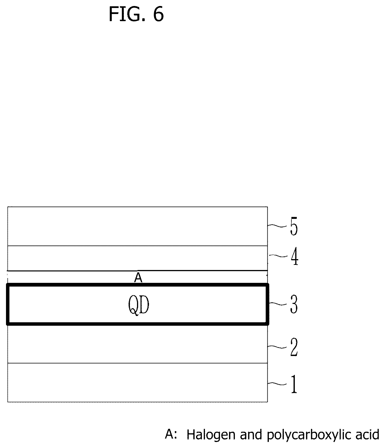 Patent US12581790 Figure 5 – Eletroluminescent device including polycarboxylic acid compound and halogen at interface between electron transport layer and light emitting layer, and production method thereof