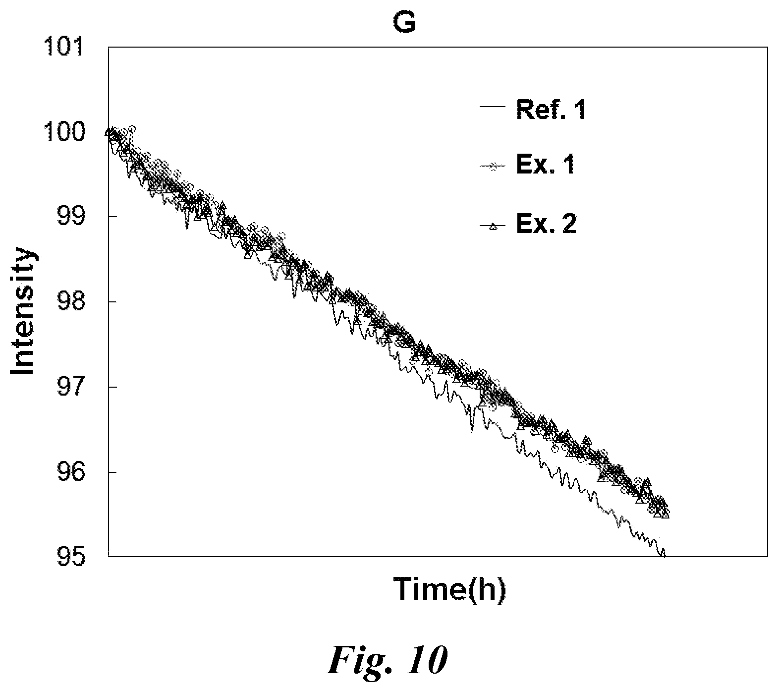 Patent US12581792 Figure 8 – Organic light emitting diode and organic light emitting device having thereof