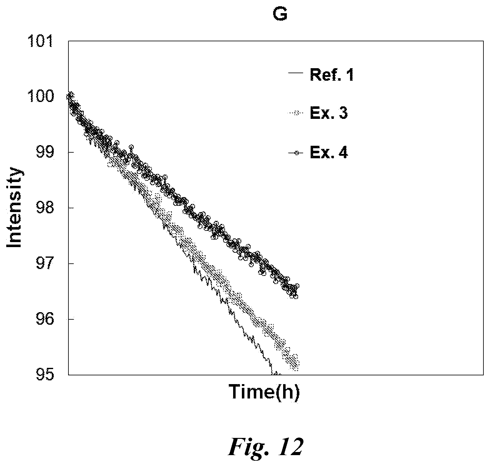 Patent US12581792 Figure 10 – Organic light emitting diode and organic light emitting device having thereof