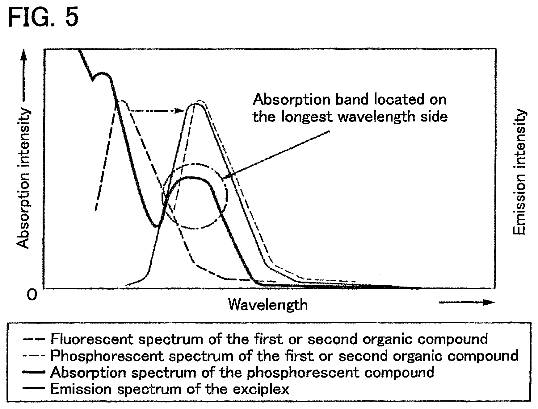 Patent US12581794 Figure 3 – Light-emitting element