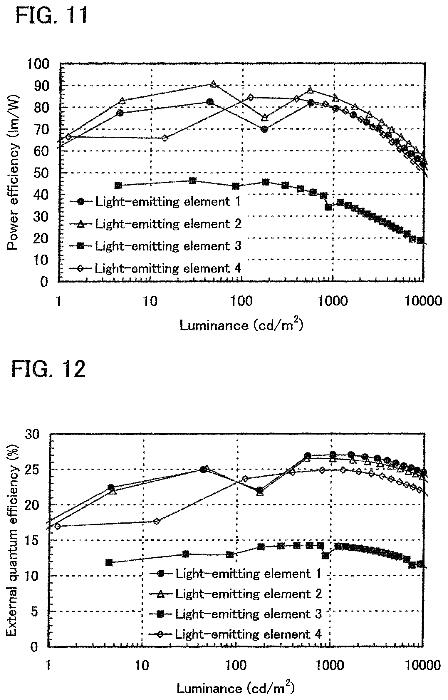 Patent US12581794 Figure 8 – Light-emitting element