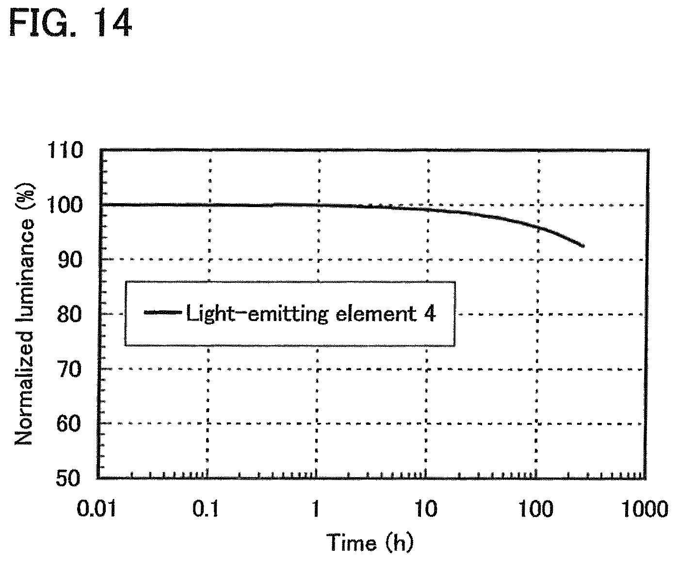 Patent US12581794 Figure 10 – Light-emitting element