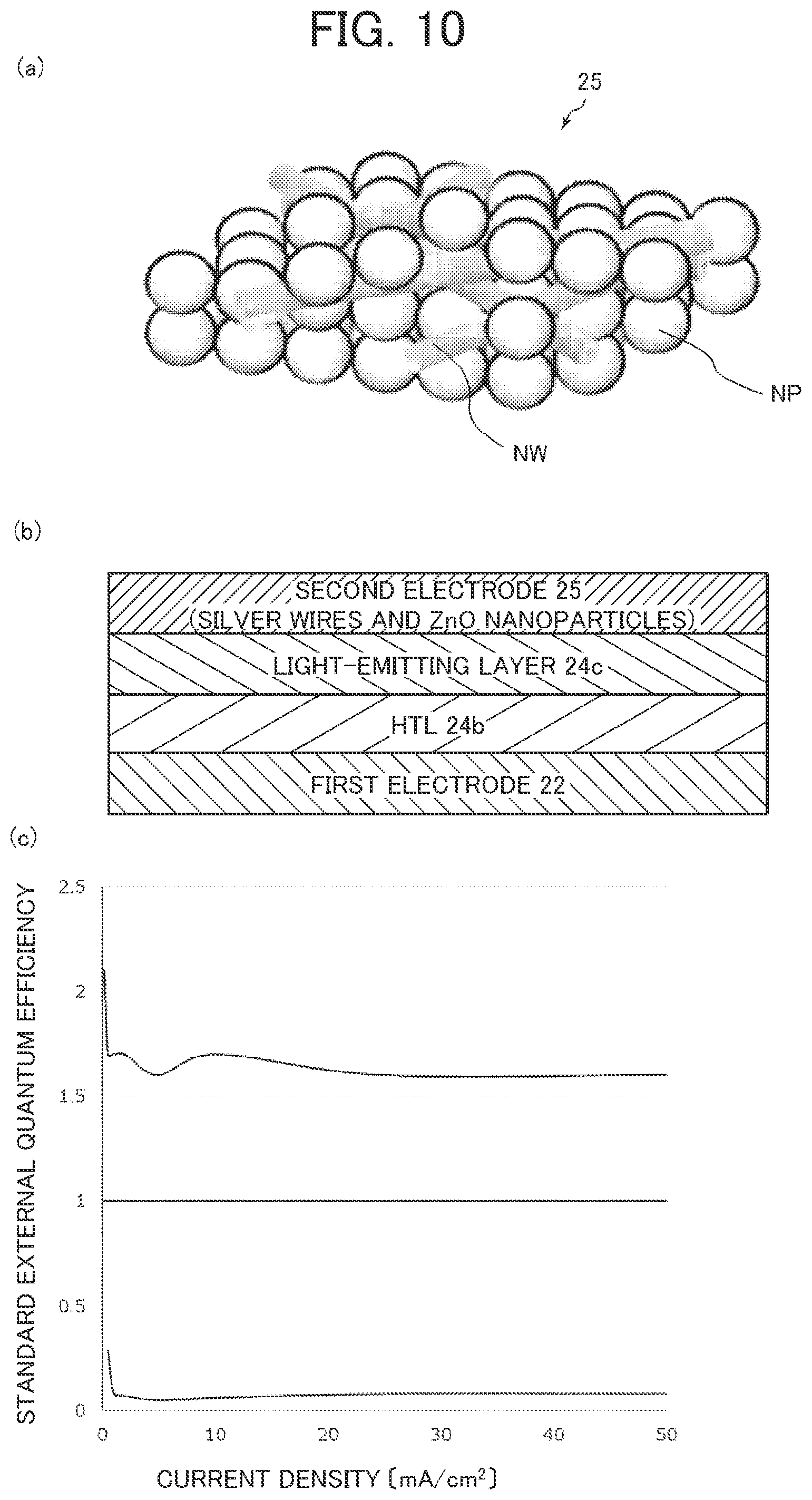 Patent US12581809 Figure 10 – Display device and display device production method that prevents deterioration in display performance