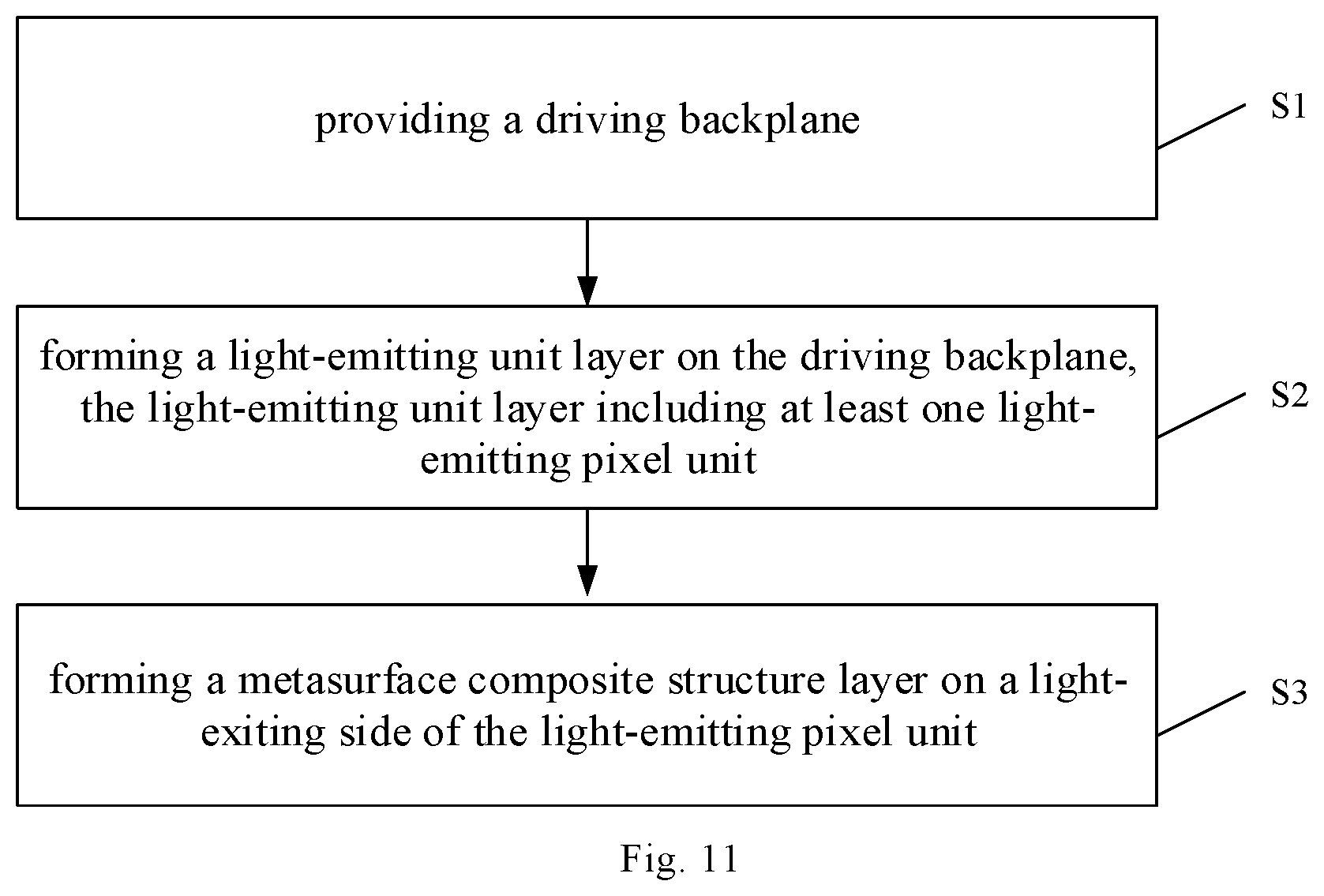 Patent US12581839 Figure 8 – Display panel, method for manufacturing display panel and display device