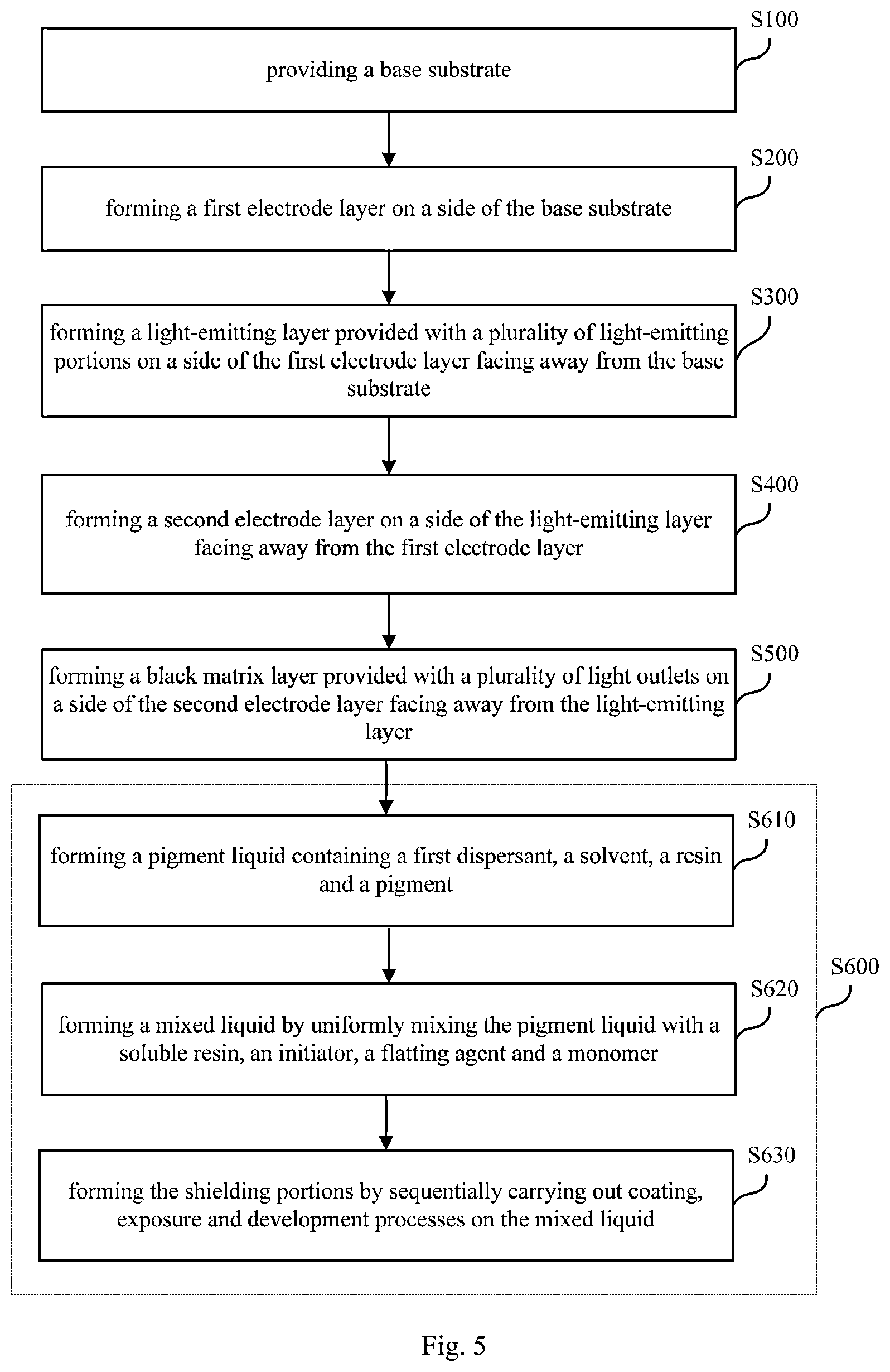 Patent US12581842 Figure 4 – Display panel, display device and manufacturing method for display panel
