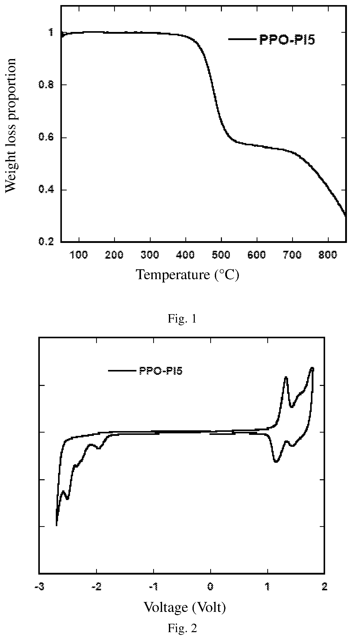 Patent US12581846 Figure 1 – Electroluminescent polymer based on phenanthroimidazole units, preparation method therefor, and use thereof