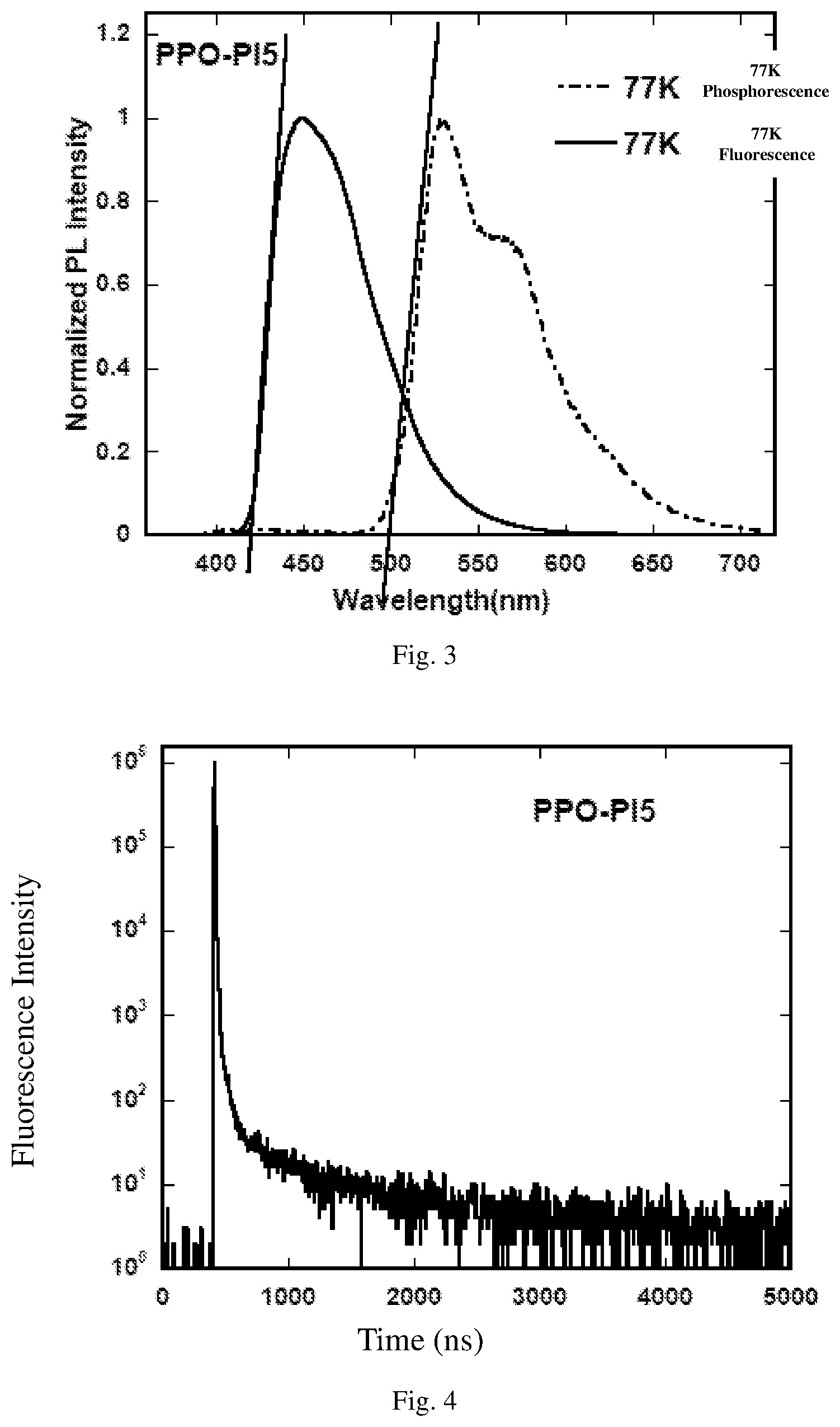 Patent US12581846 Figure 2 – Electroluminescent polymer based on phenanthroimidazole units, preparation method therefor, and use thereof