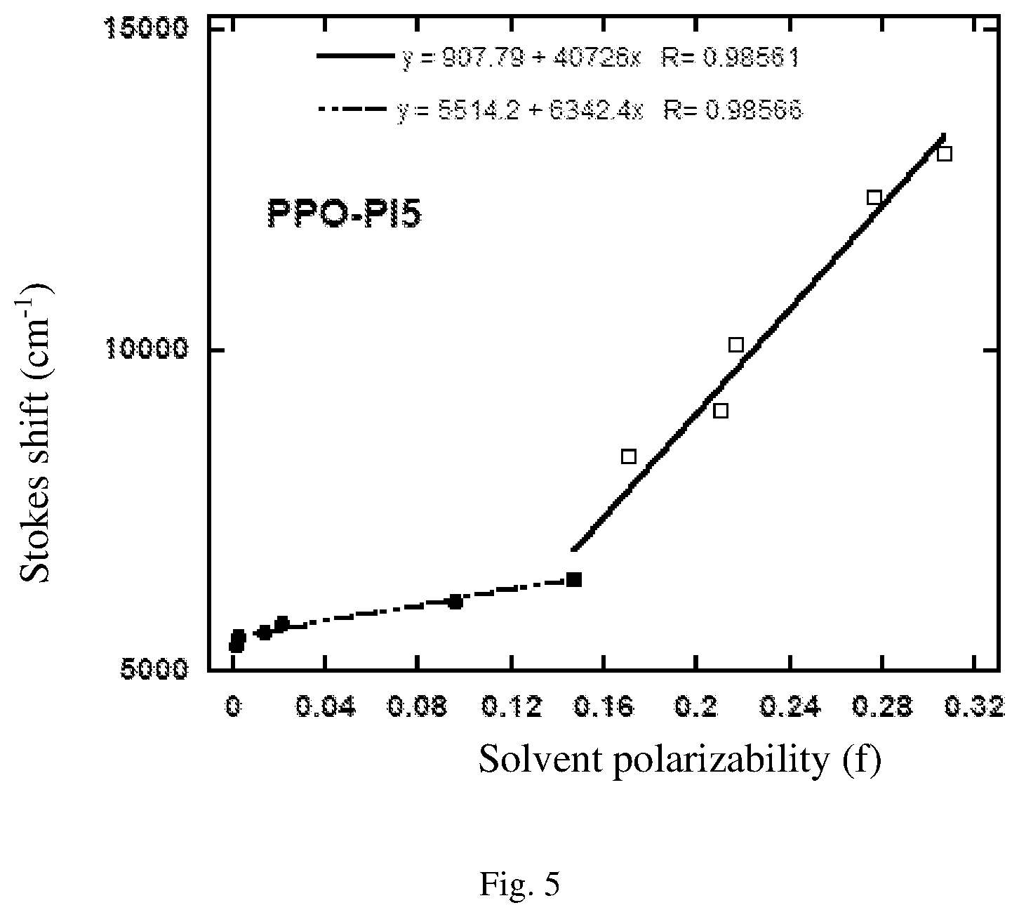 Patent US12581846 Figure 3 – Electroluminescent polymer based on phenanthroimidazole units, preparation method therefor, and use thereof