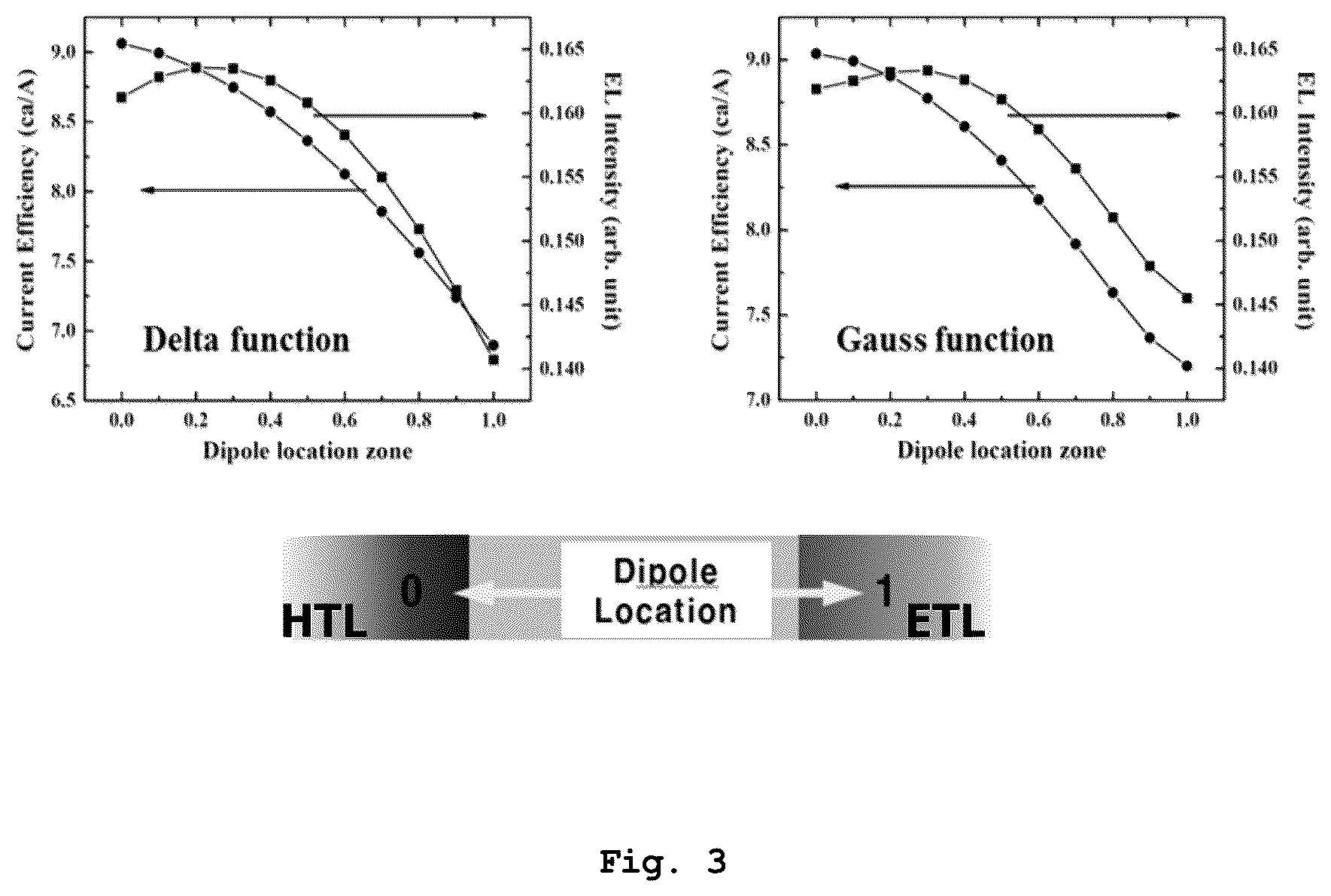 Patent US12581854 Figure 3 – Organic light emitting diode for high efficiency
