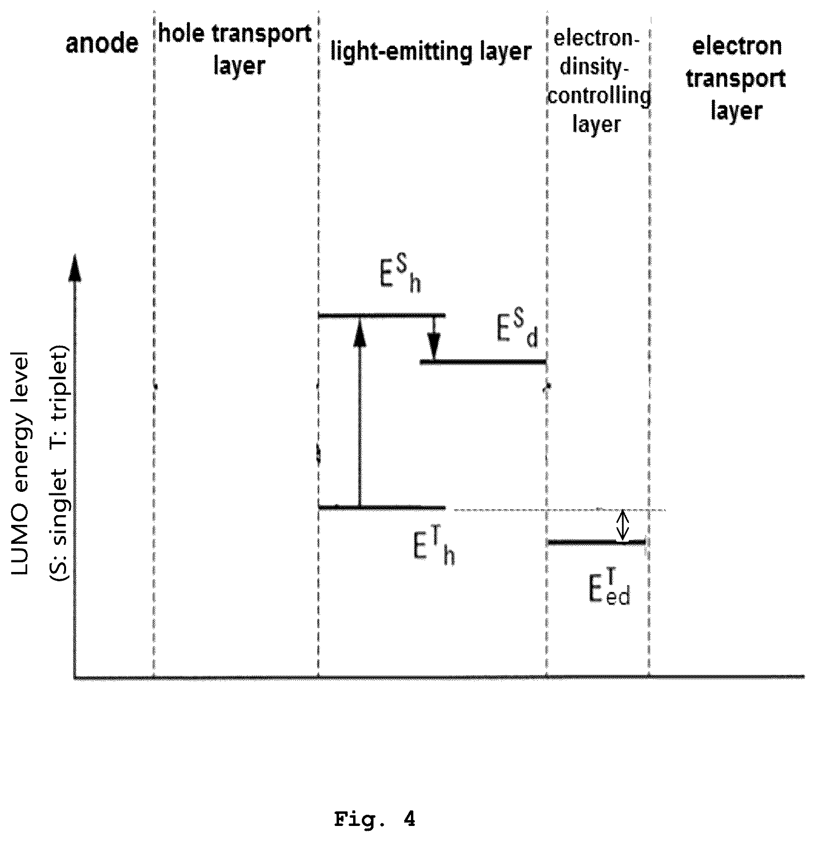 Patent US12581854 Figure 4 – Organic light emitting diode for high efficiency