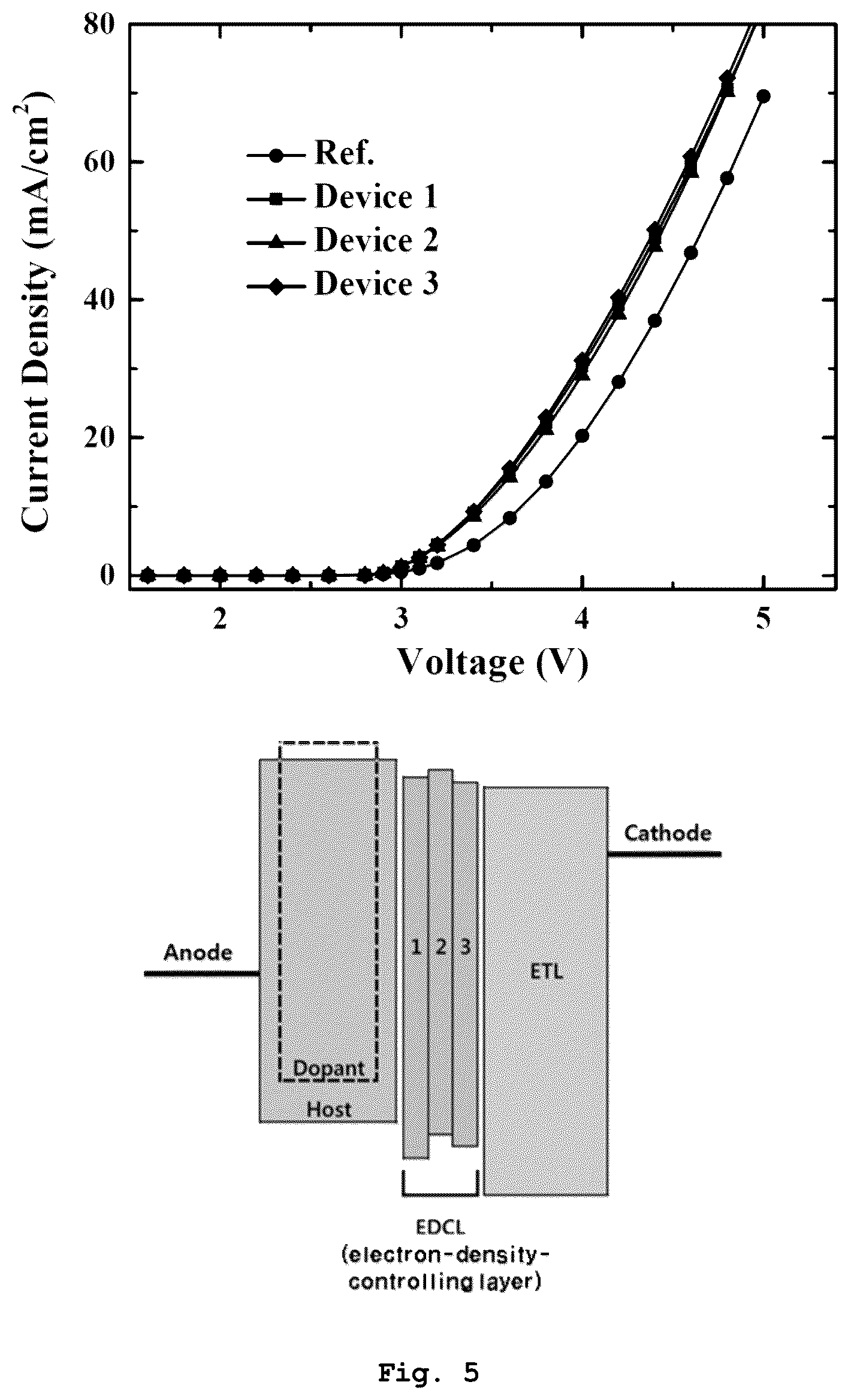 Patent US12581854 Figure 5 – Organic light emitting diode for high efficiency