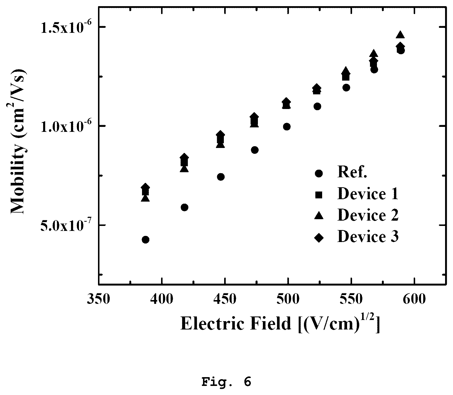 Patent US12581854 Figure 6 – Organic light emitting diode for high efficiency