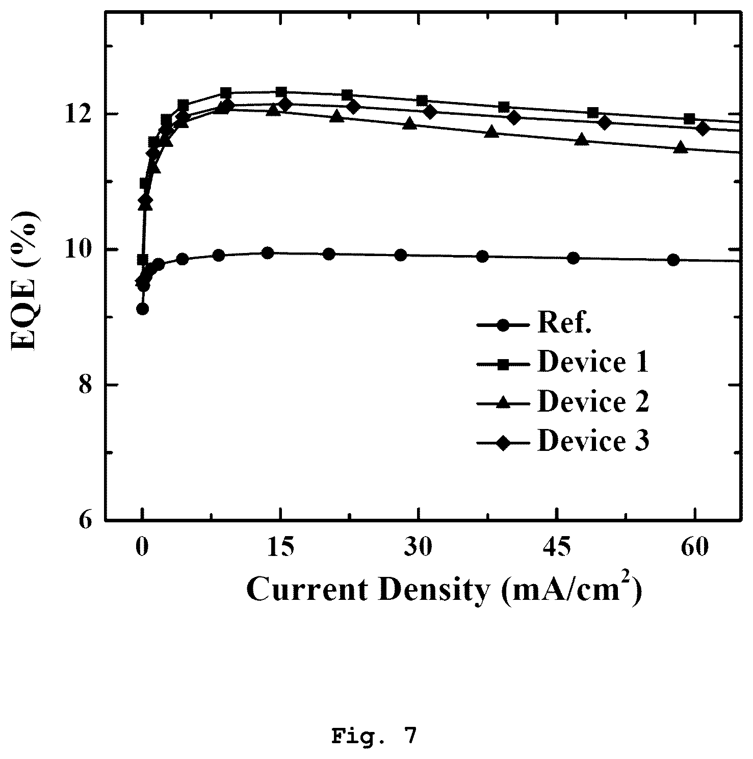 Patent US12581854 Figure 7 – Organic light emitting diode for high efficiency