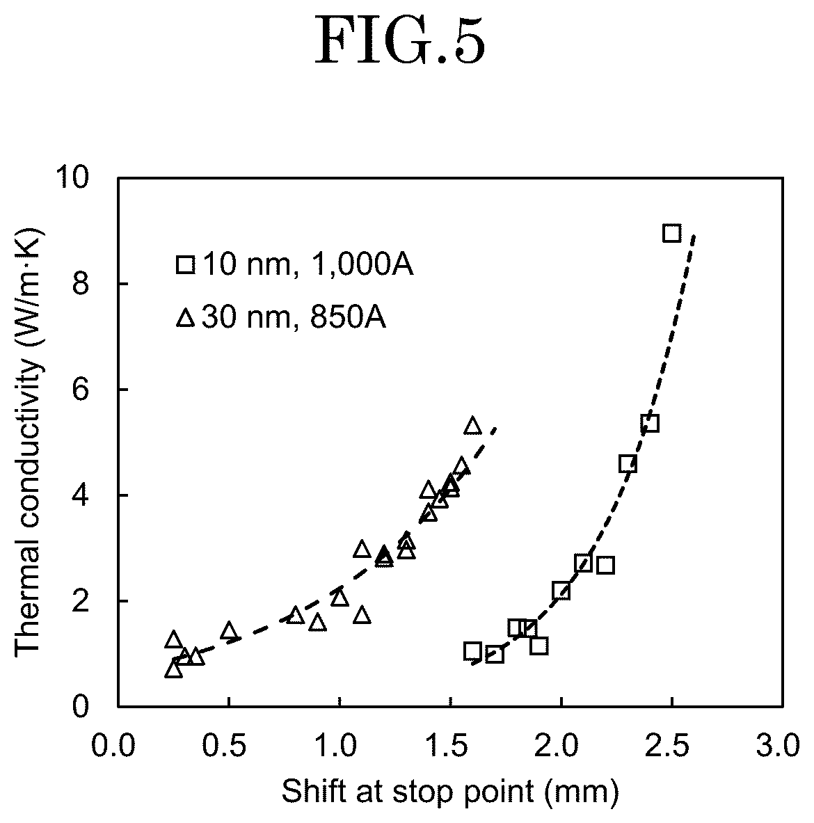 Patent US12581858 Figure 5 – Method for manufacturing silicon bulk thermoelectric conversion material, silicon bulk thermoelectric conversion material, and thermoelectric conversion element