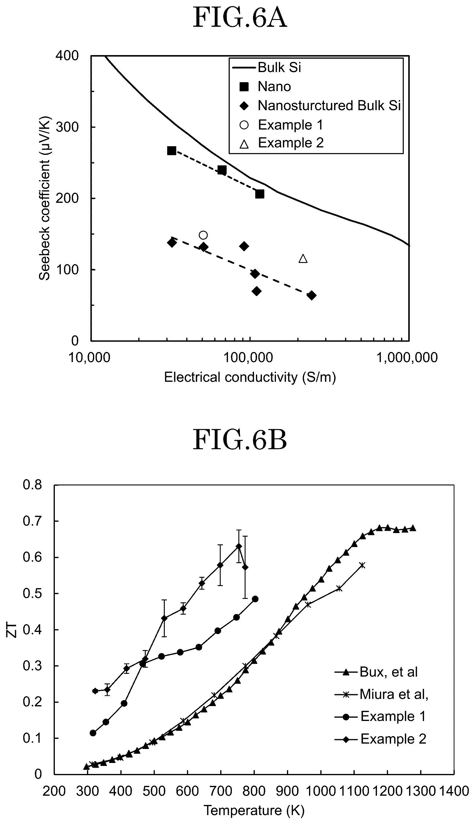 Patent US12581858 Figure 6 – Method for manufacturing silicon bulk thermoelectric conversion material, silicon bulk thermoelectric conversion material, and thermoelectric conversion element