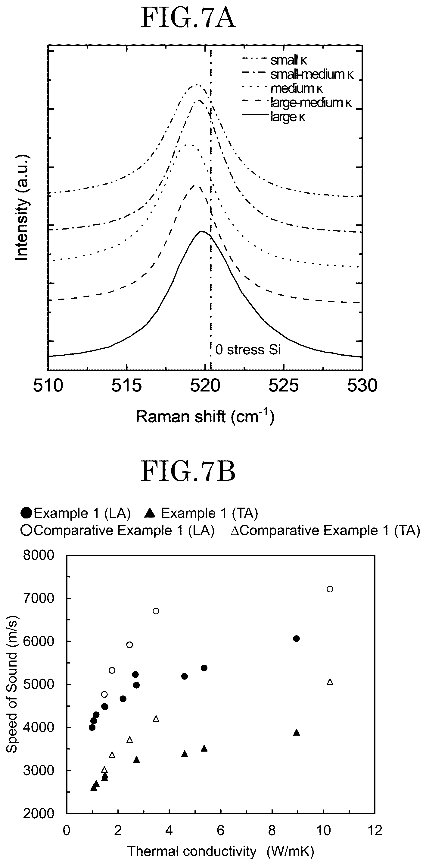 Patent US12581858 Figure 7 – Method for manufacturing silicon bulk thermoelectric conversion material, silicon bulk thermoelectric conversion material, and thermoelectric conversion element
