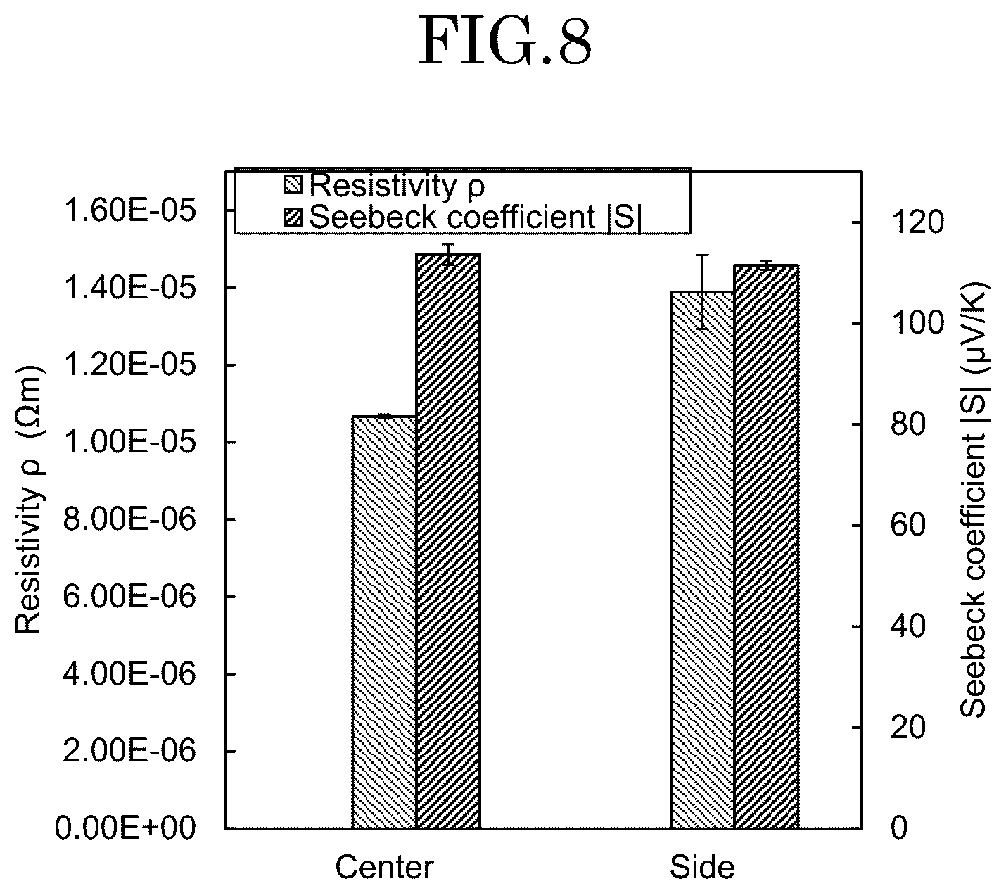 Patent US12581858 Figure 8 – Method for manufacturing silicon bulk thermoelectric conversion material, silicon bulk thermoelectric conversion material, and thermoelectric conversion element