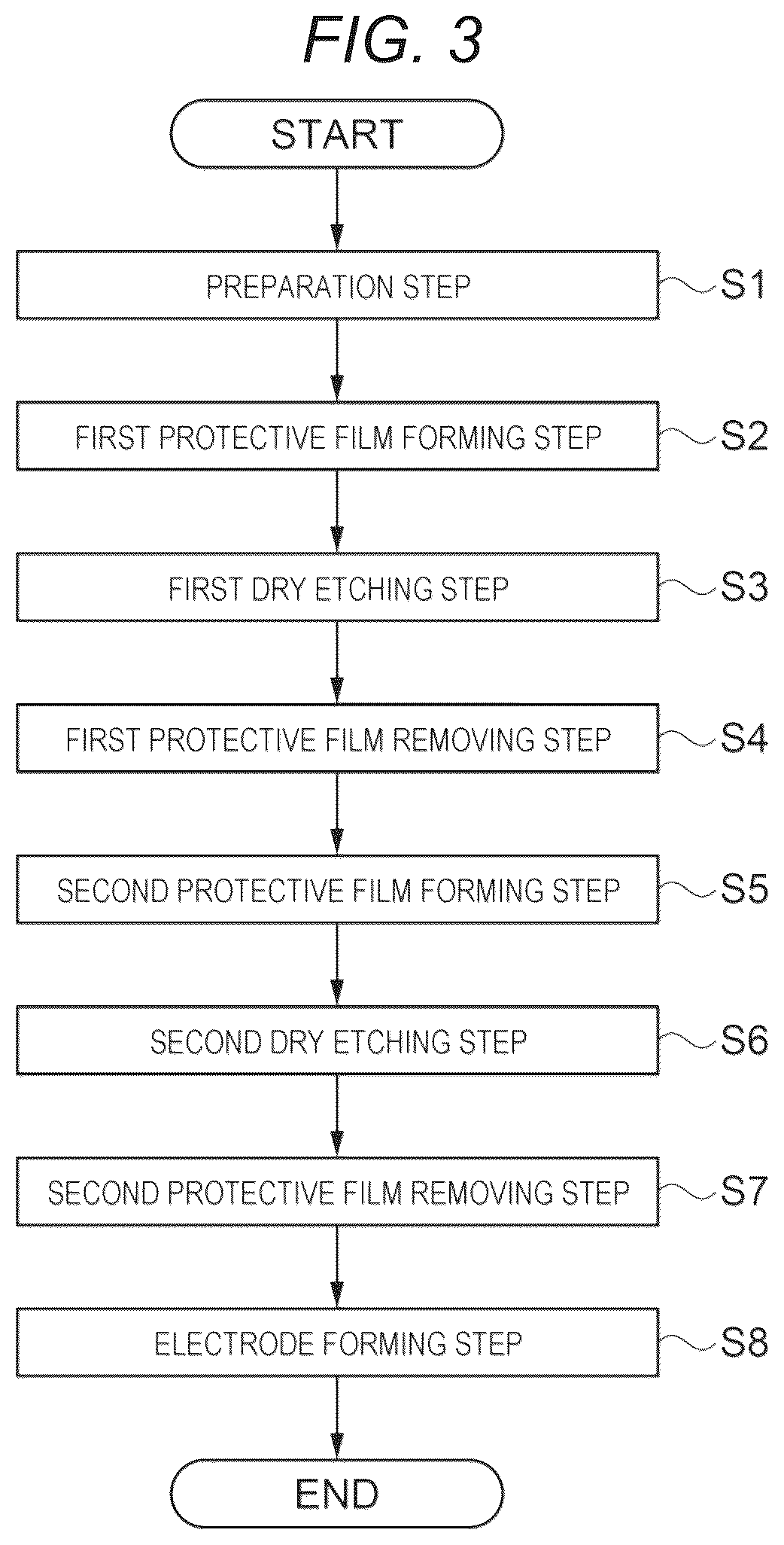 Patent US12581860 Figure 3 – Method of manufacturing vibration element
