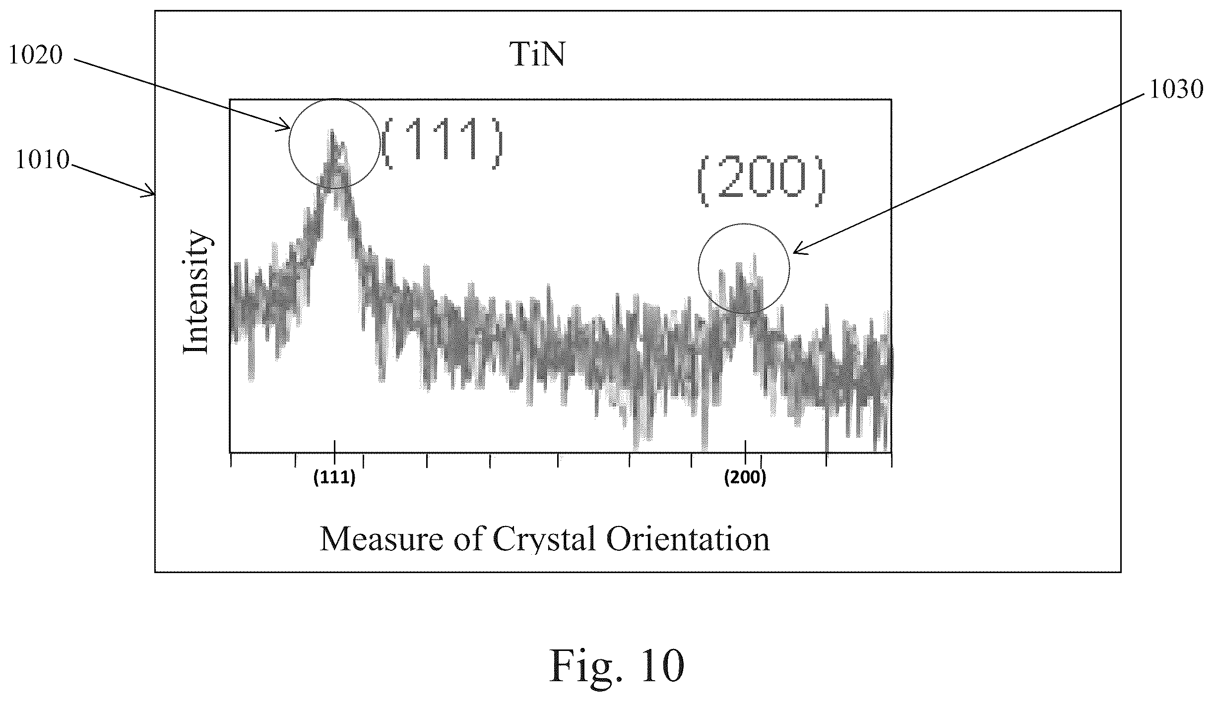 Patent US12581863 Figure 10 – MRAM fabrication and device