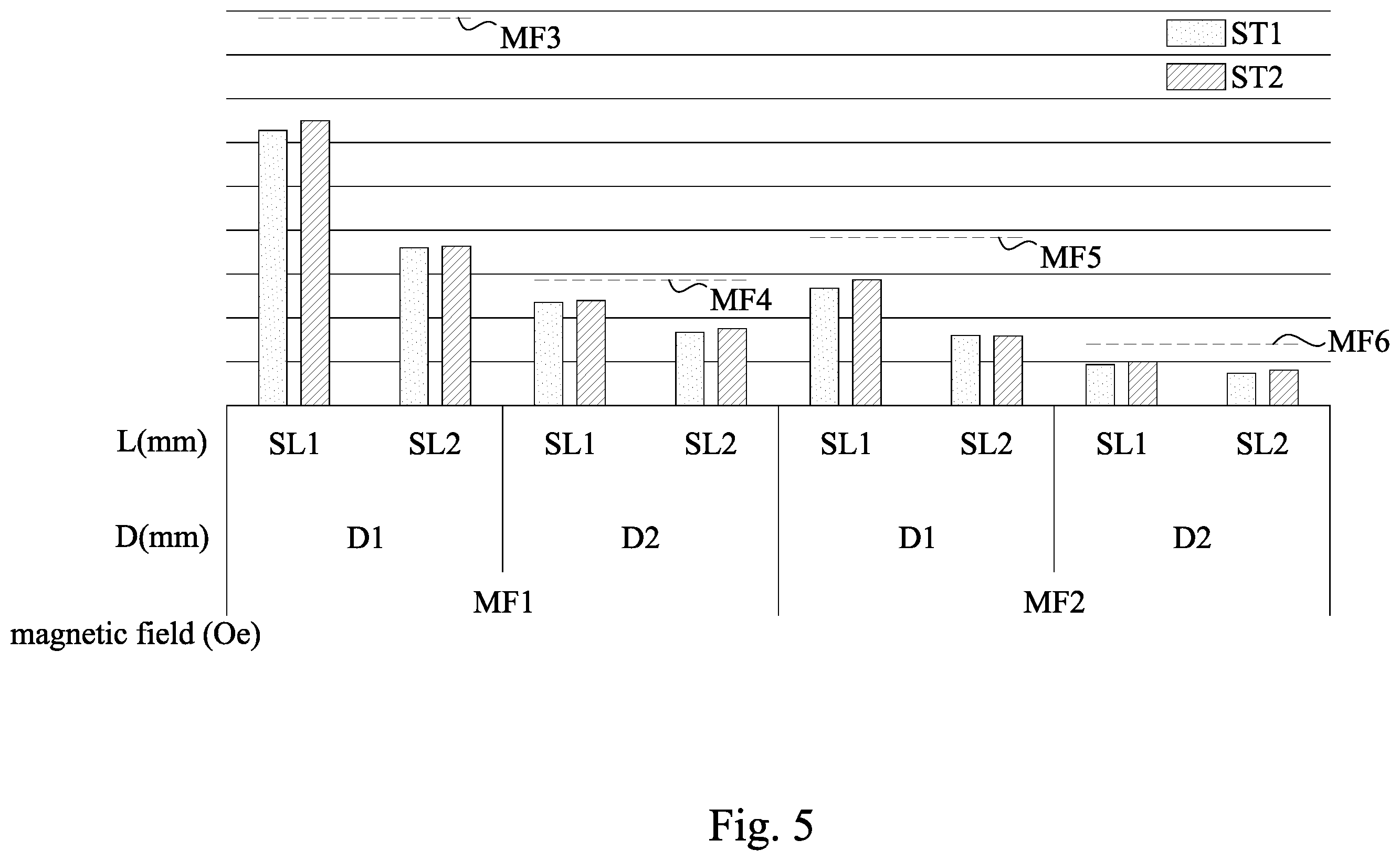 Patent US12581865 Figure 6 – Manufacturing method of package with magnetic shielding structure