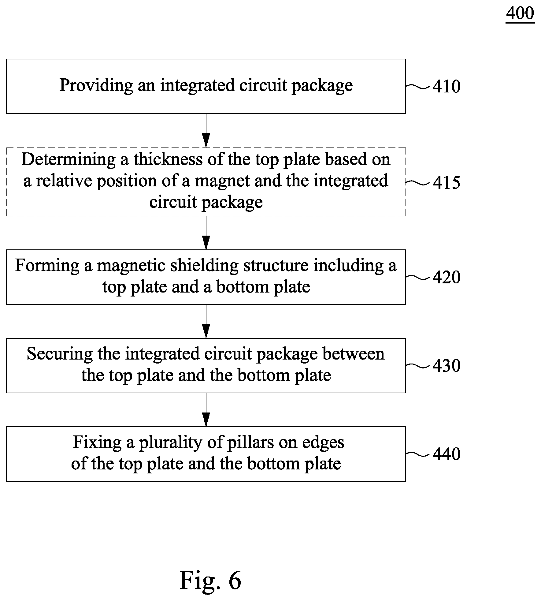 Patent US12581865 Figure 7 – Manufacturing method of package with magnetic shielding structure