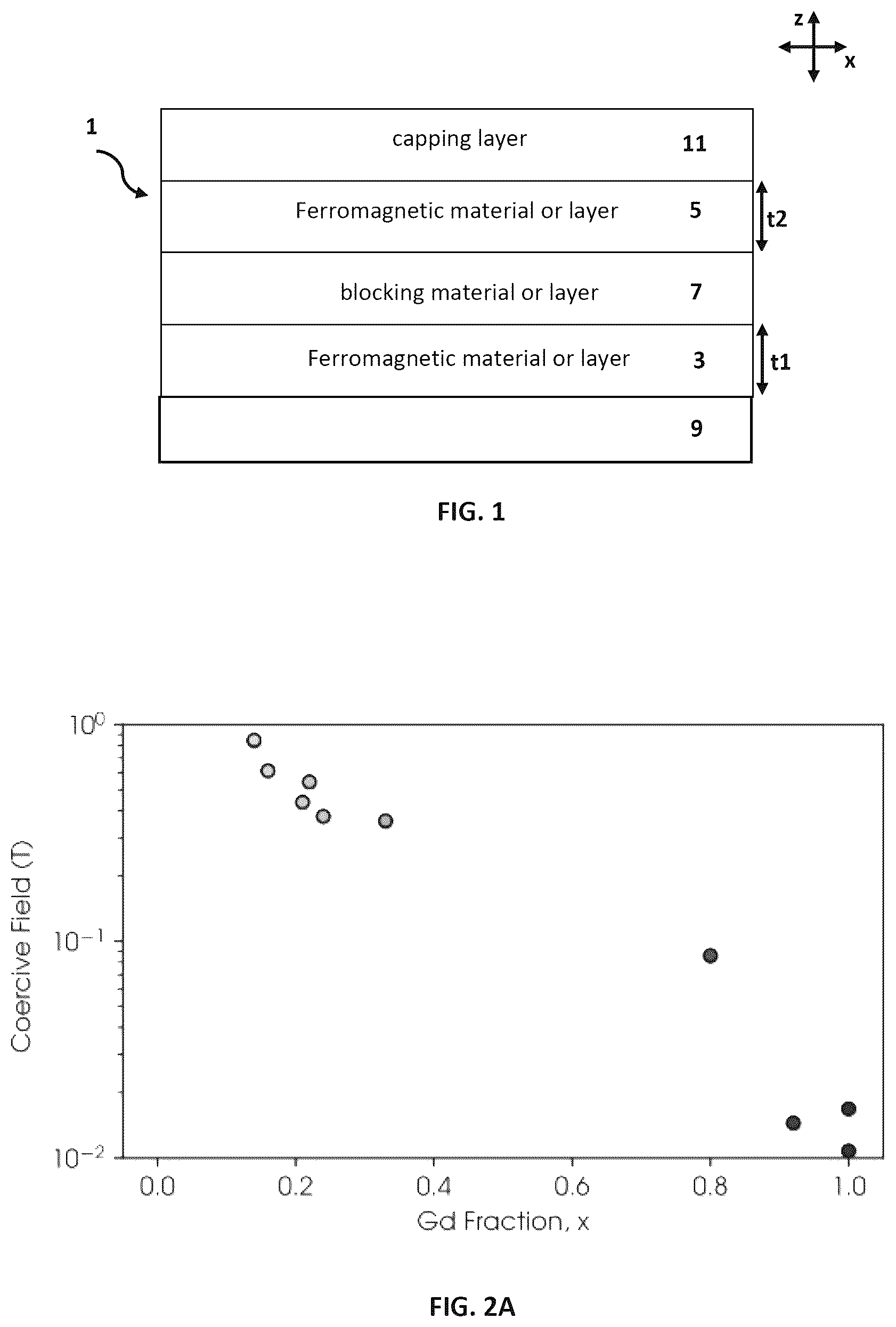Patent US12581867 — Switchable magnetic device or dot for data storage — Figure 1