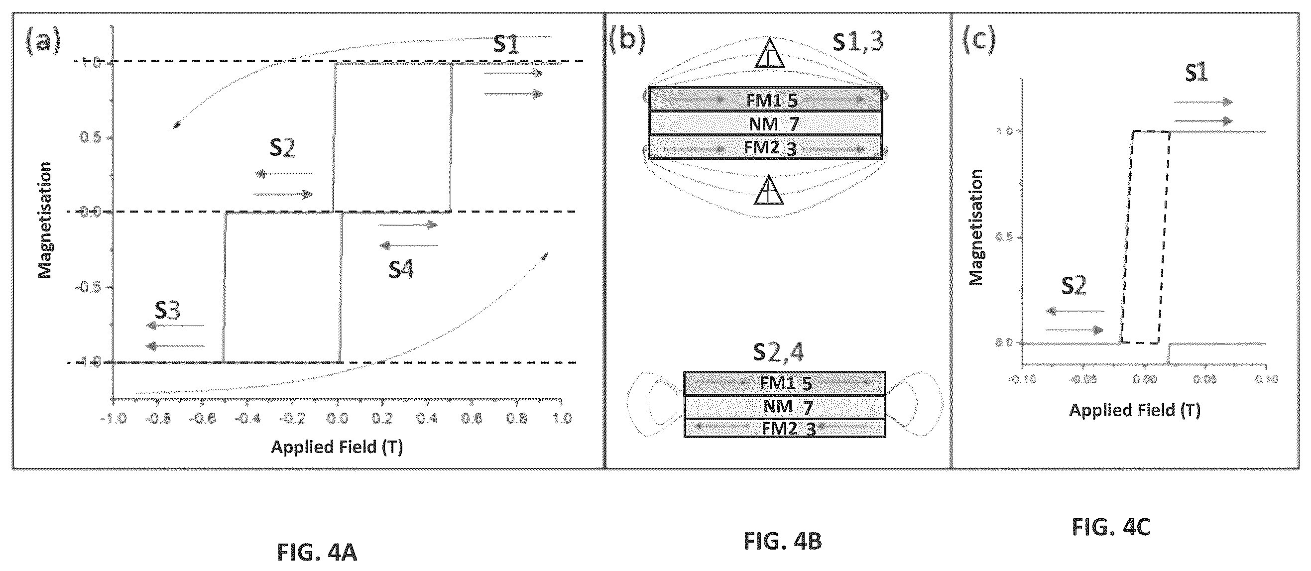 Patent US12581867 Figure 3 – Switchable magnetic device or dot for data storage