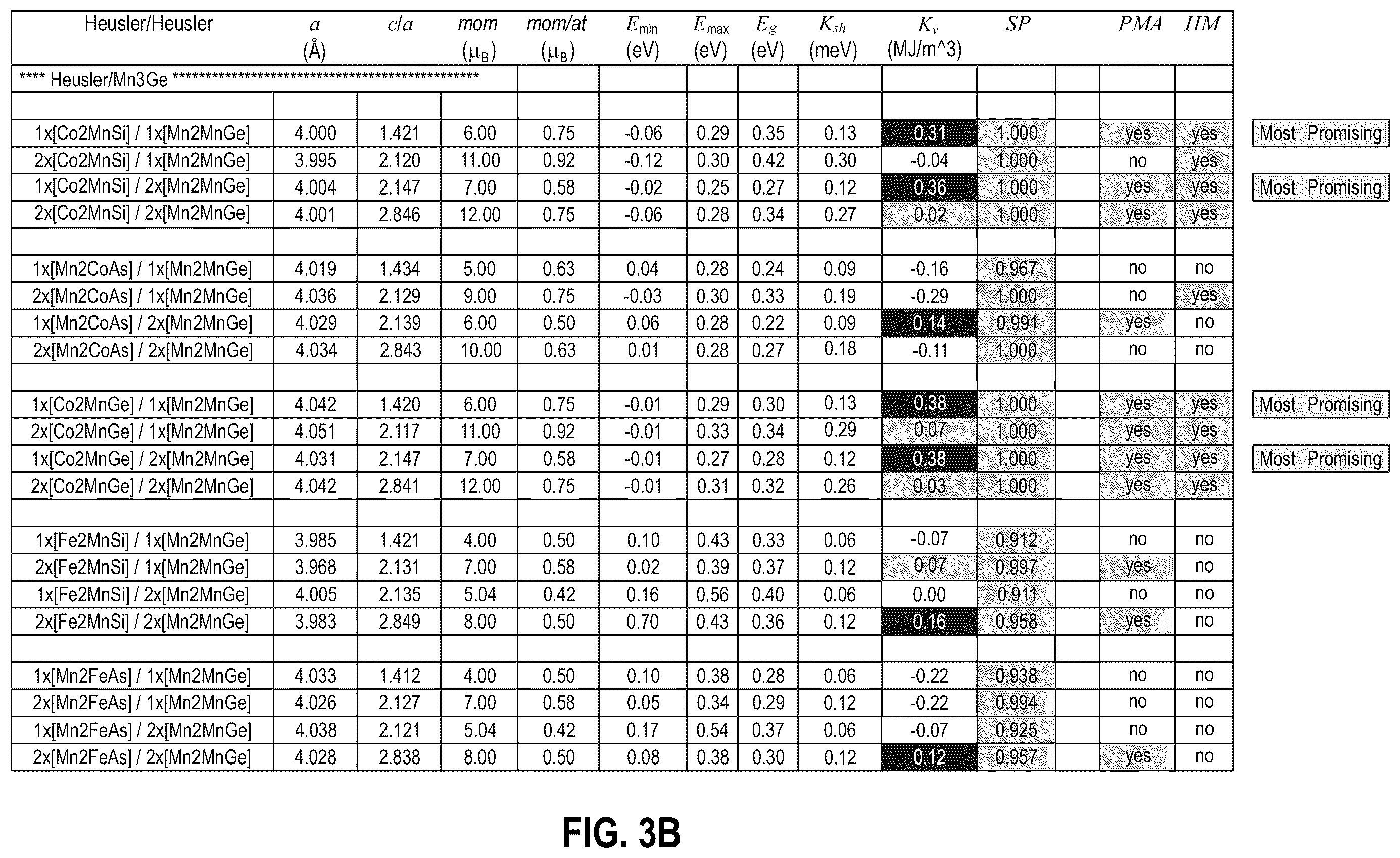 Patent US12581868 Figure 4 – Half metallic Heusler multilayers with perpendicular magnetic anisotropy