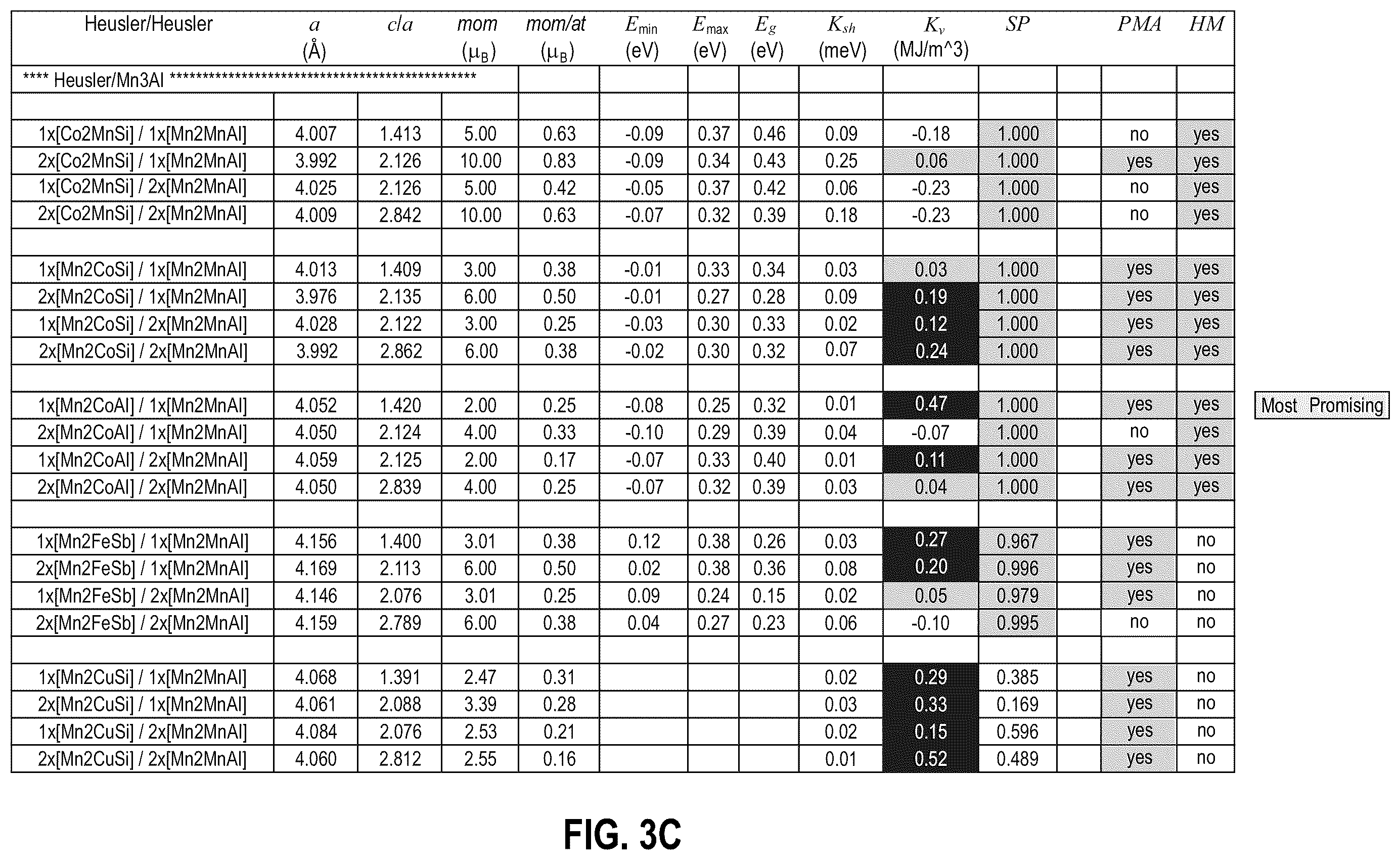 Patent US12581868 Figure 5 – Half metallic Heusler multilayers with perpendicular magnetic anisotropy