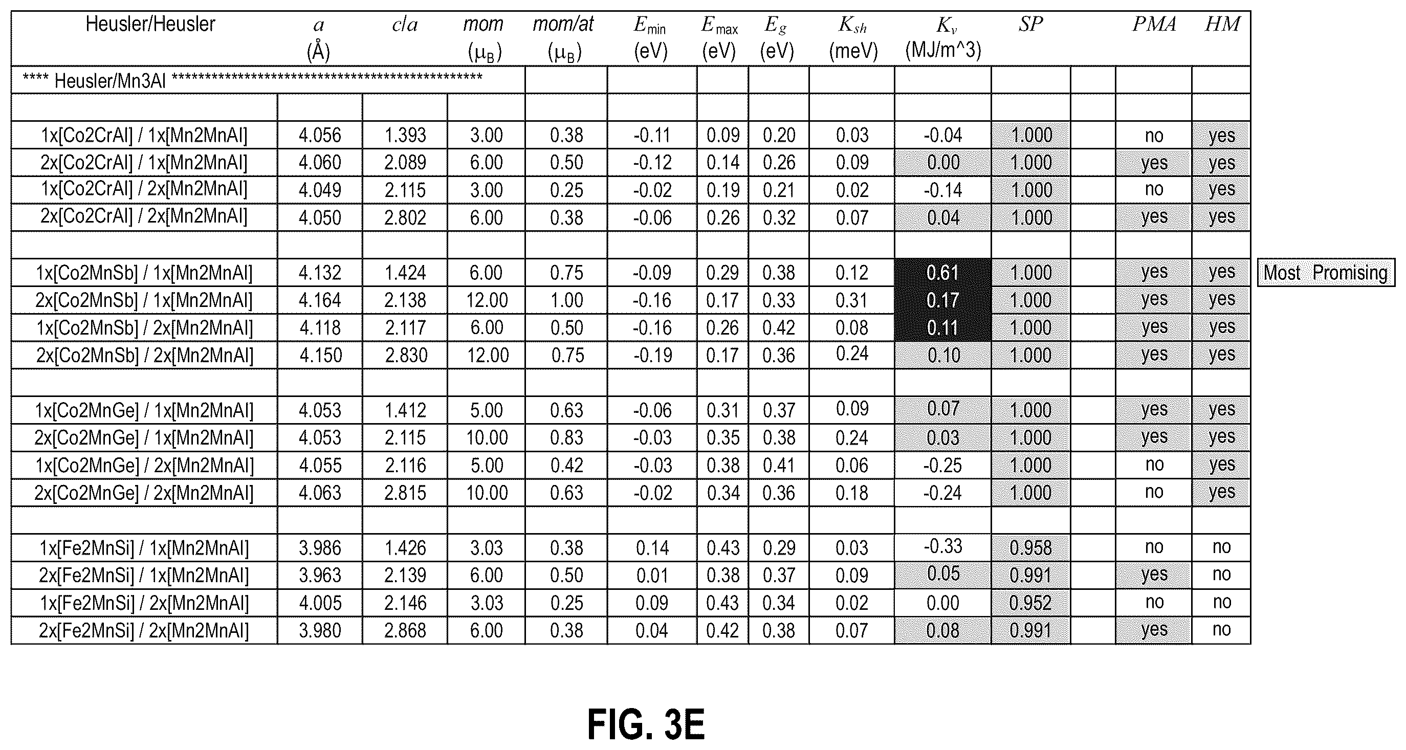 Patent US12581868 Figure 7 – Half metallic Heusler multilayers with perpendicular magnetic anisotropy