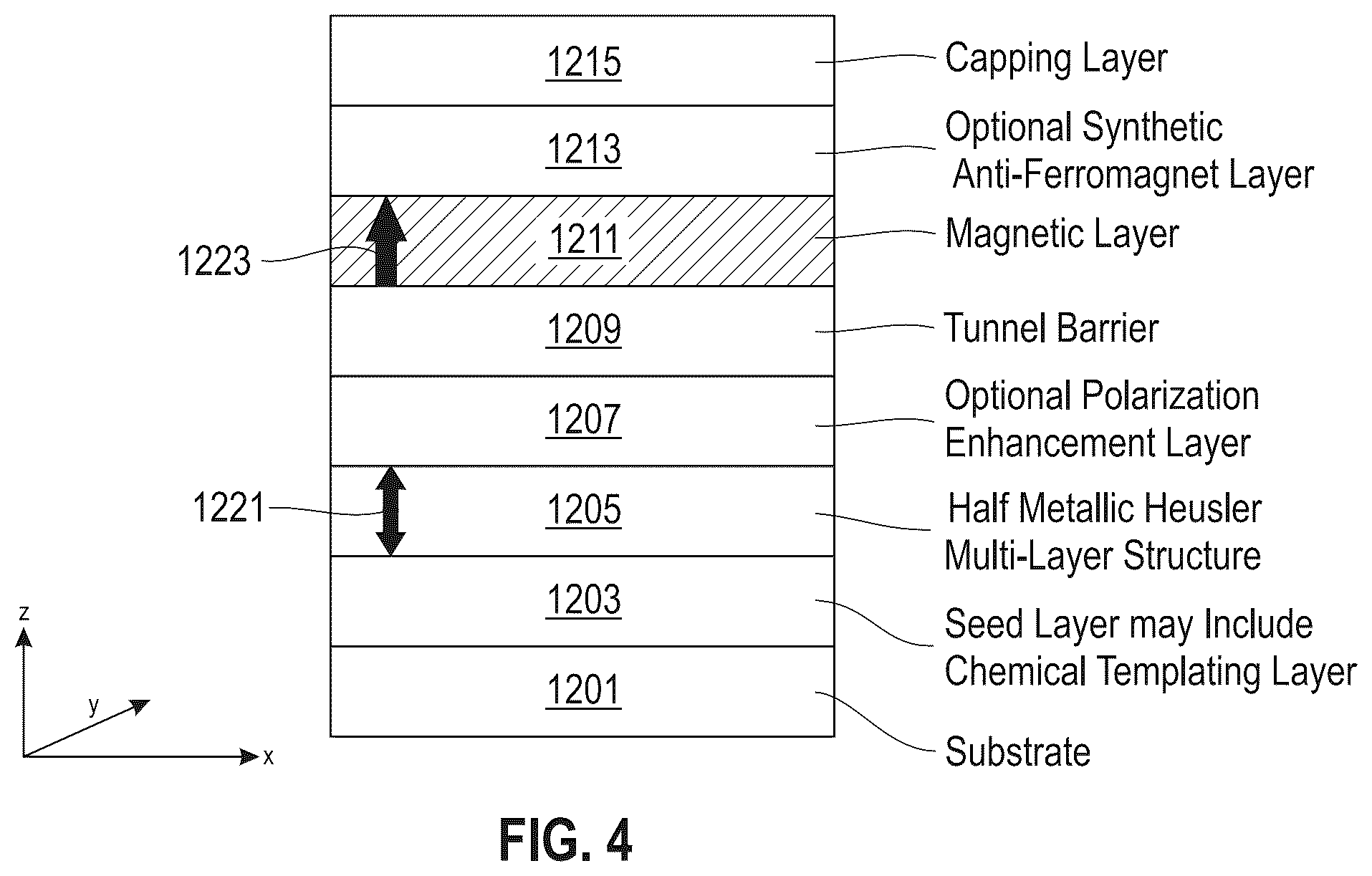 Patent US12581868 Figure 10 – Half metallic Heusler multilayers with perpendicular magnetic anisotropy