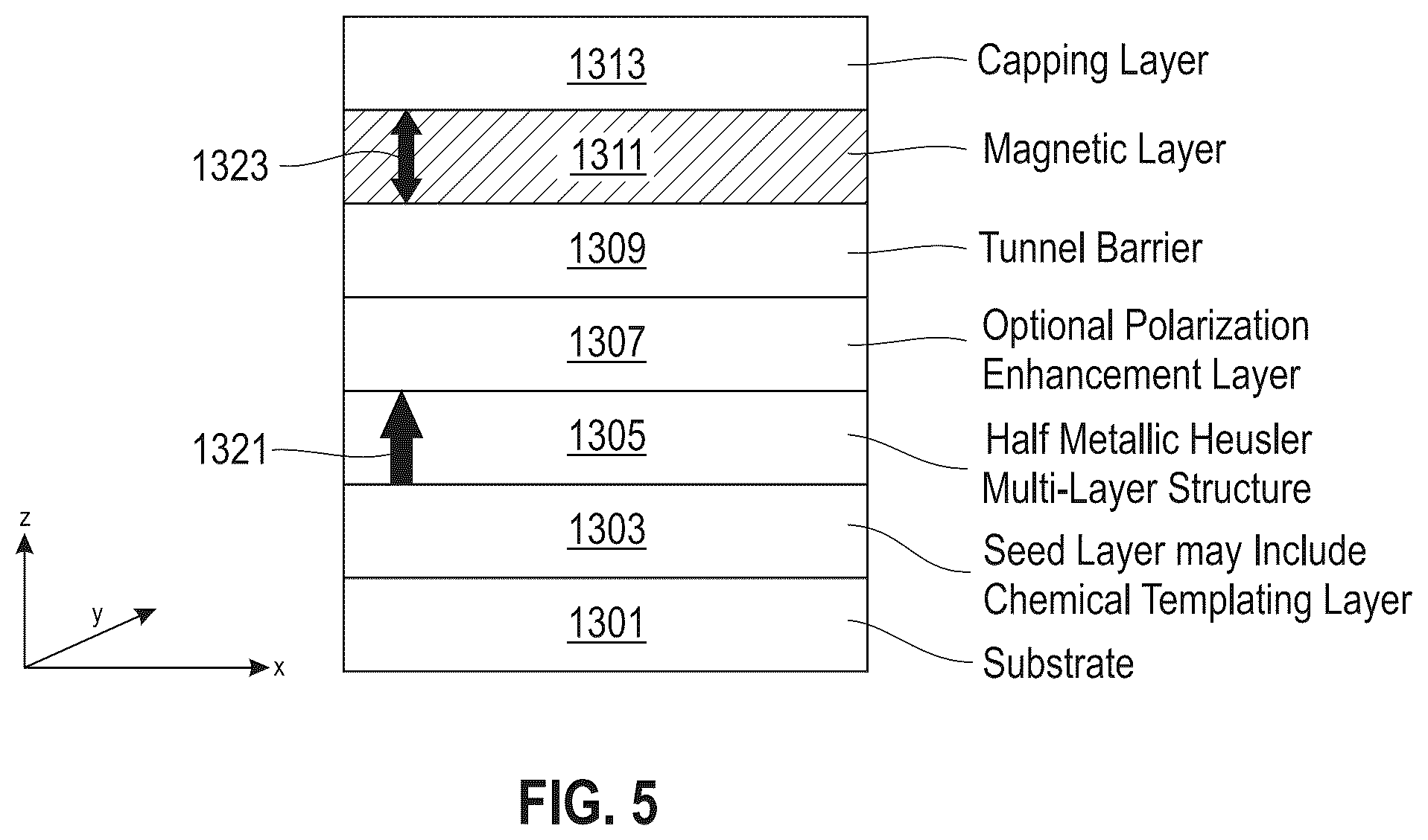 Patent US12581868 Figure 11 – Half metallic Heusler multilayers with perpendicular magnetic anisotropy