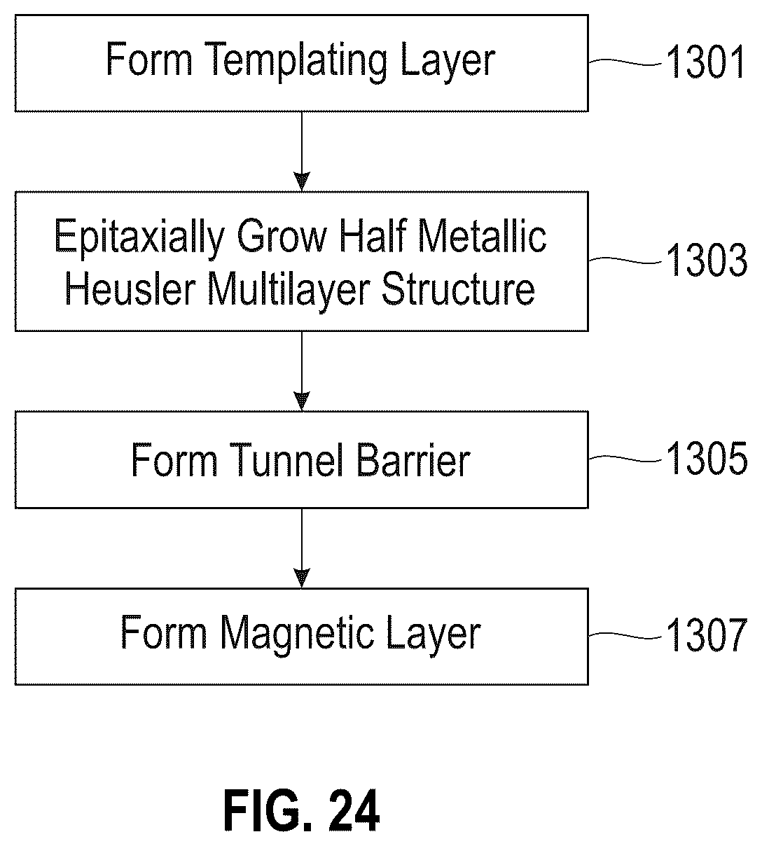 Patent US12581868 Figure 18 – Half metallic Heusler multilayers with perpendicular magnetic anisotropy