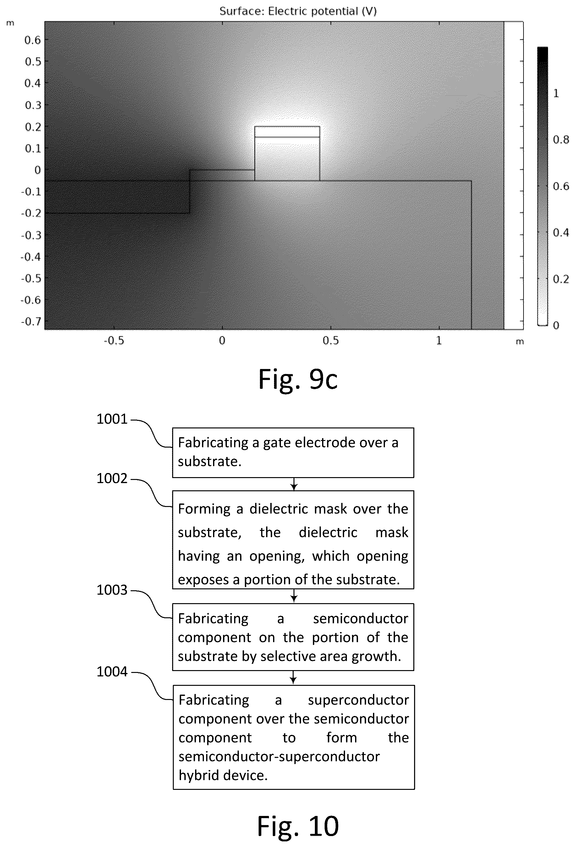 Patent US12581869 Figure 6 – Side-gated semiconductor-superconductor hybrid devices