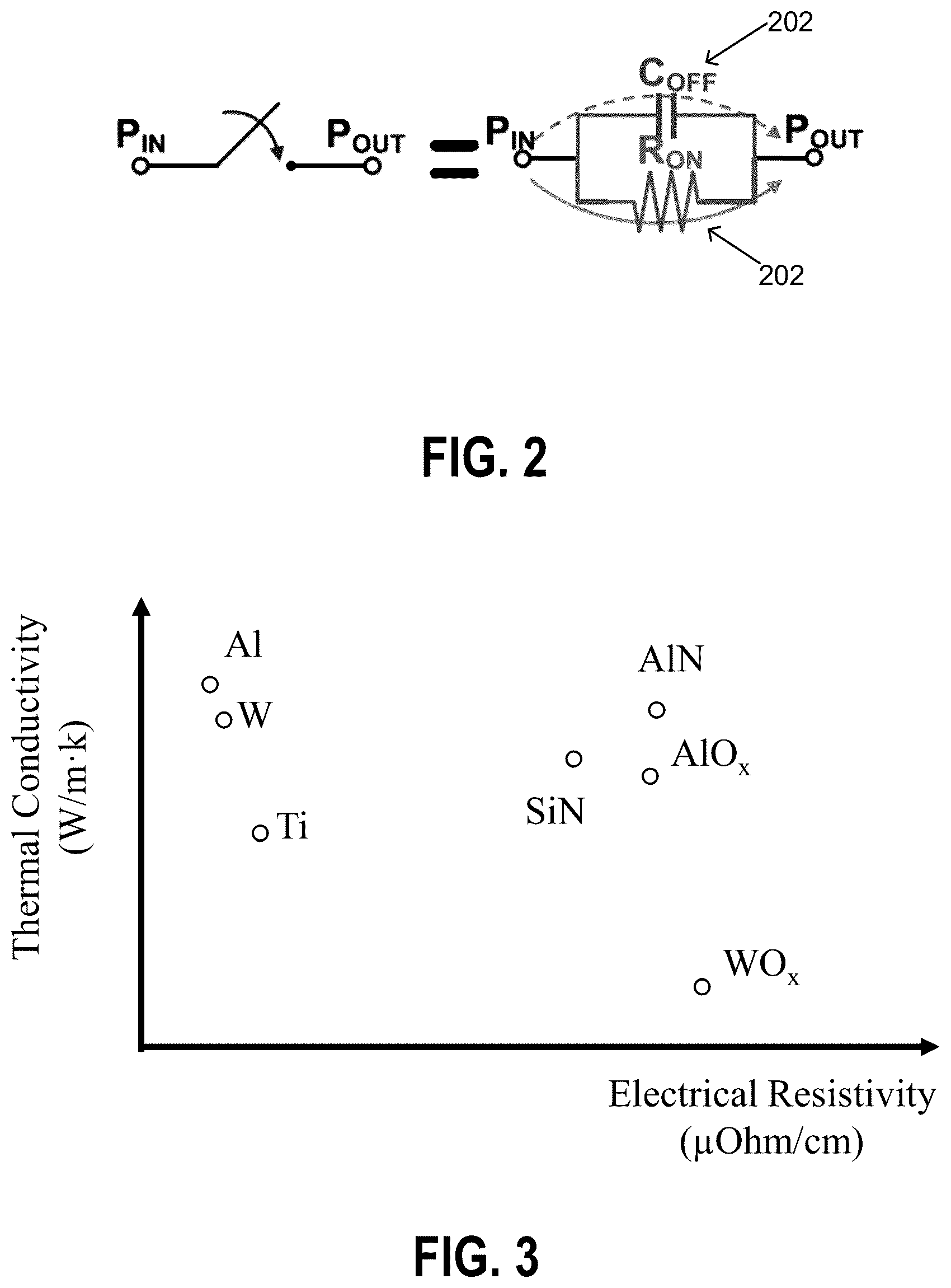 Patent US12581871 Figure 3 – Phase-change material (PCM) radio frequency (RF) switching device with thin self-aligned dielectric layer