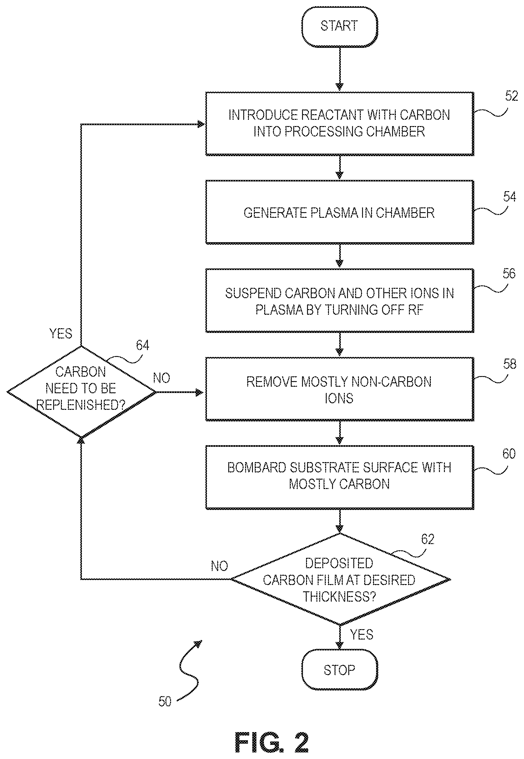 Patent US12581875 Figure 2 – Processing tool capable for forming carbon layers on substrates