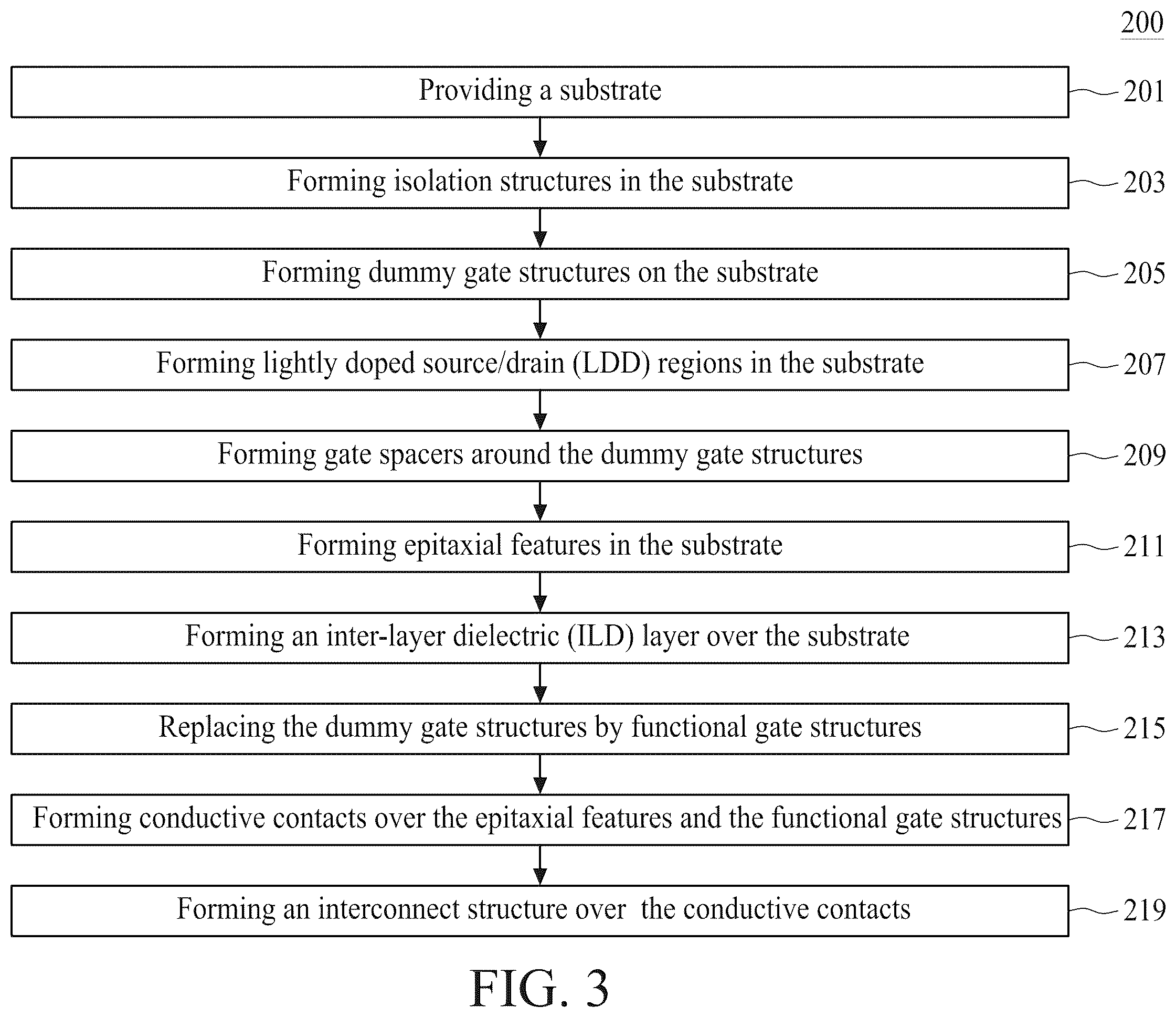 Patent US12581876 Figure 3 – Semiconductor device including work function layer doped with barrier elements and method for forming the same