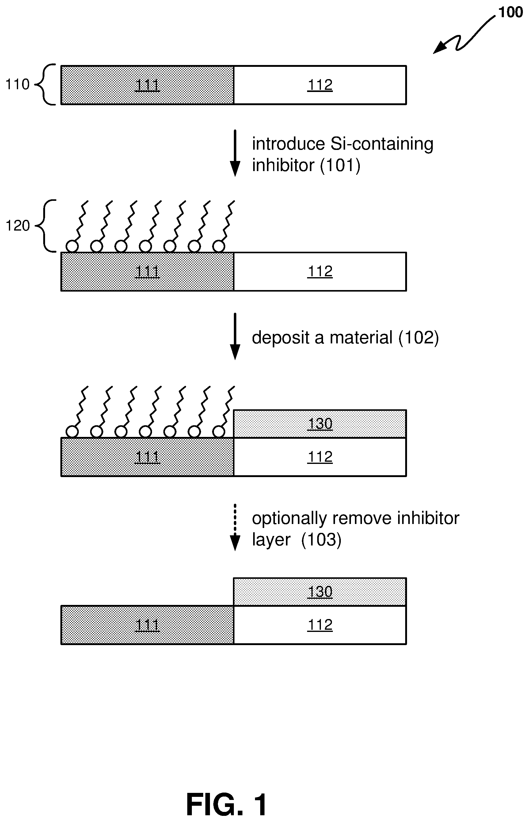Patent US12581877 Figure 1 – Selective deposition of metal oxides using silanes as an inhibitor