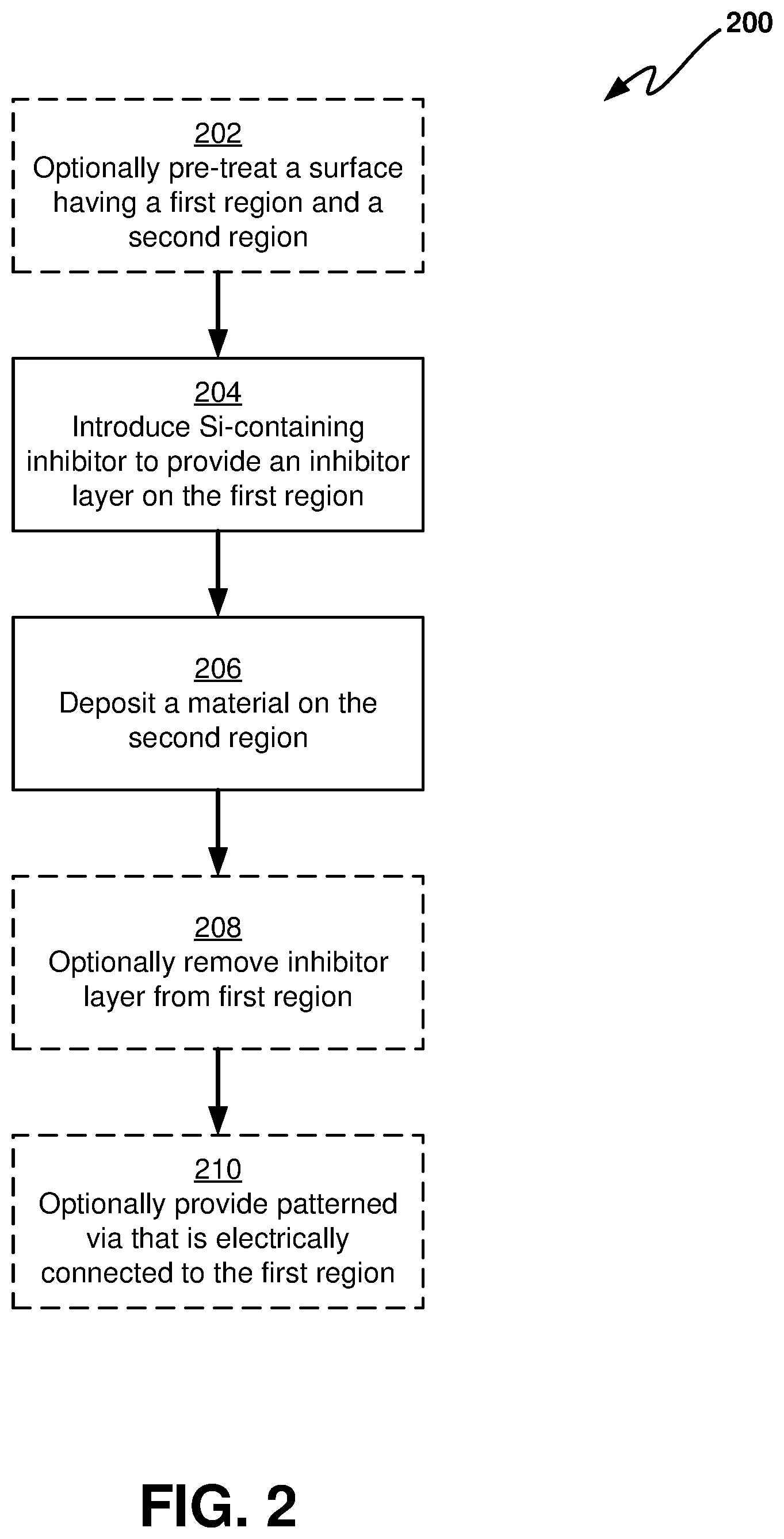 Patent US12581877 Figure 2 – Selective deposition of metal oxides using silanes as an inhibitor