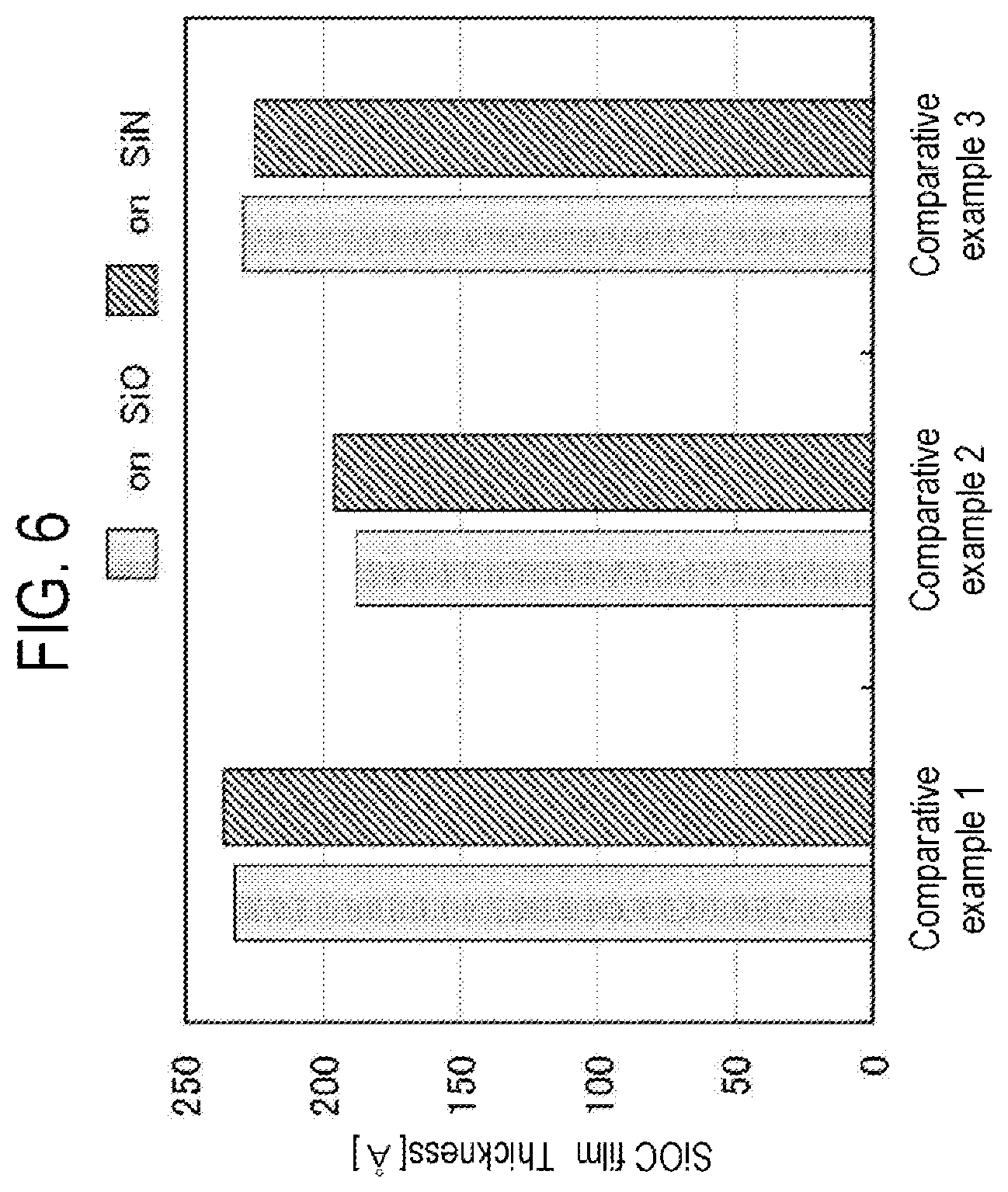 Patent US12581878 Figure 6 – Method of processing substrate, method of manufacturing semiconductor device, substrate processing apparatus, and recording medium
