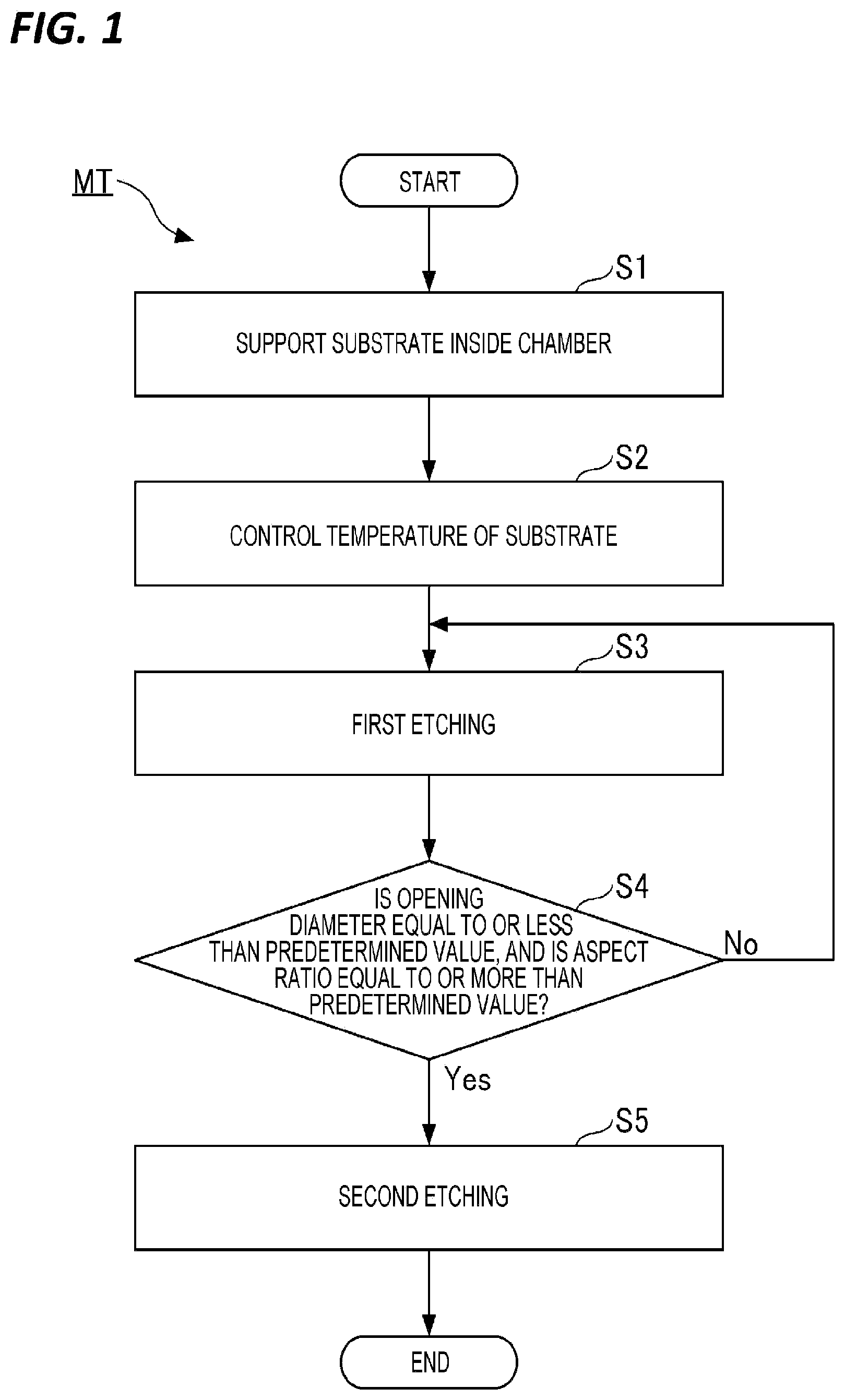 Patent US12581883 — Etching method and plasma etching apparatus — Figure 1