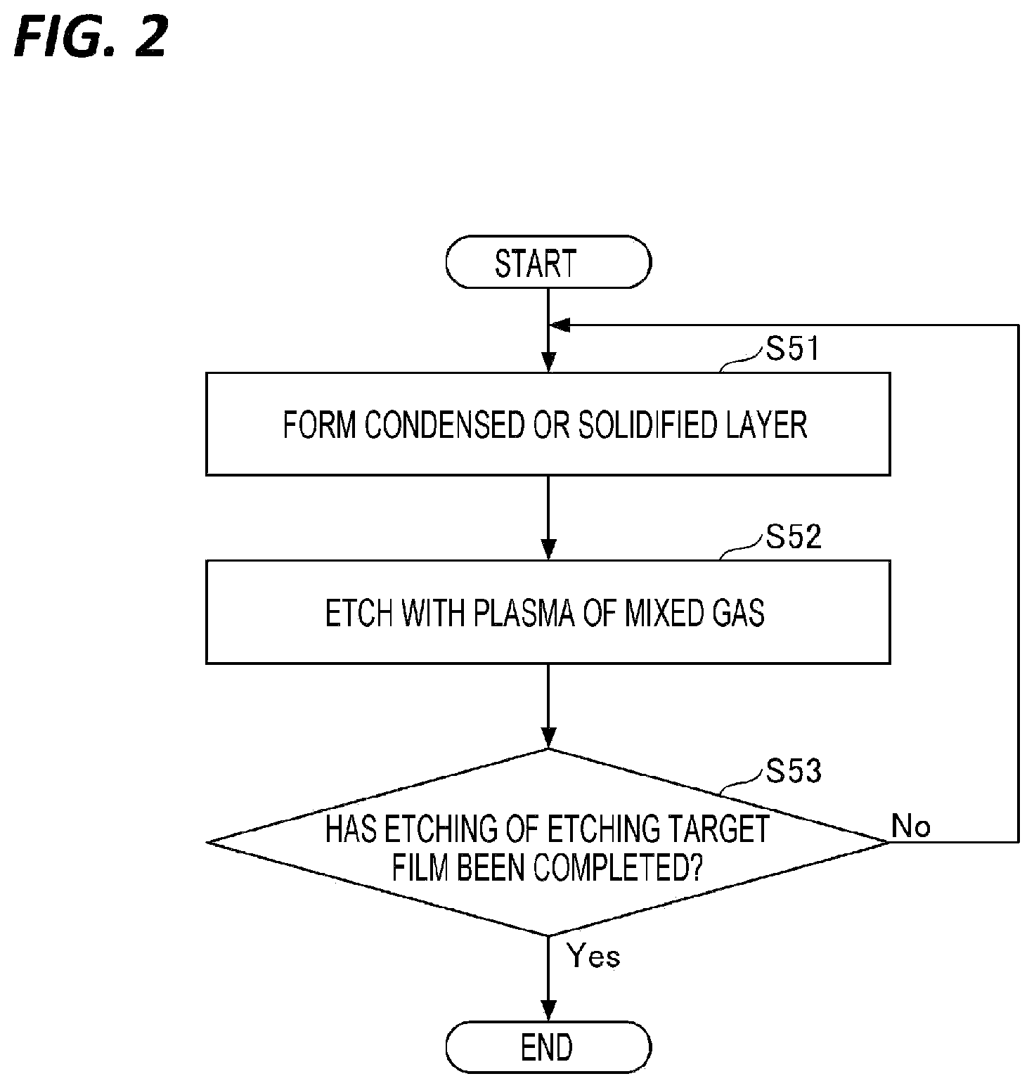 Patent US12581883 Figure 2 – Etching method and plasma etching apparatus
