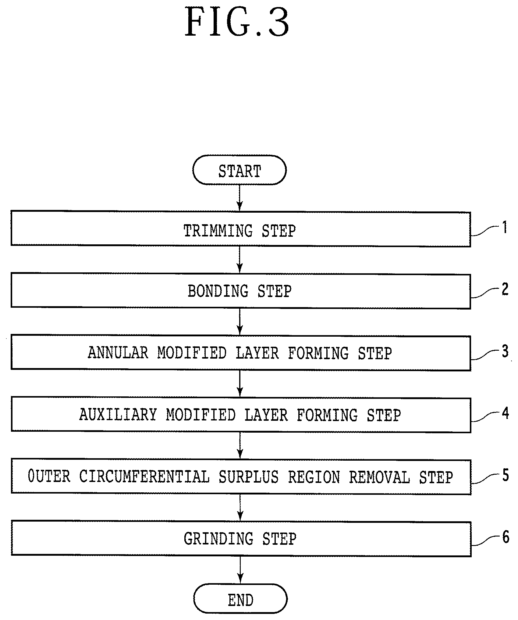 Patent US12581885 Figure 2 – Processing method of wafer removing peripheral portion of wafer
