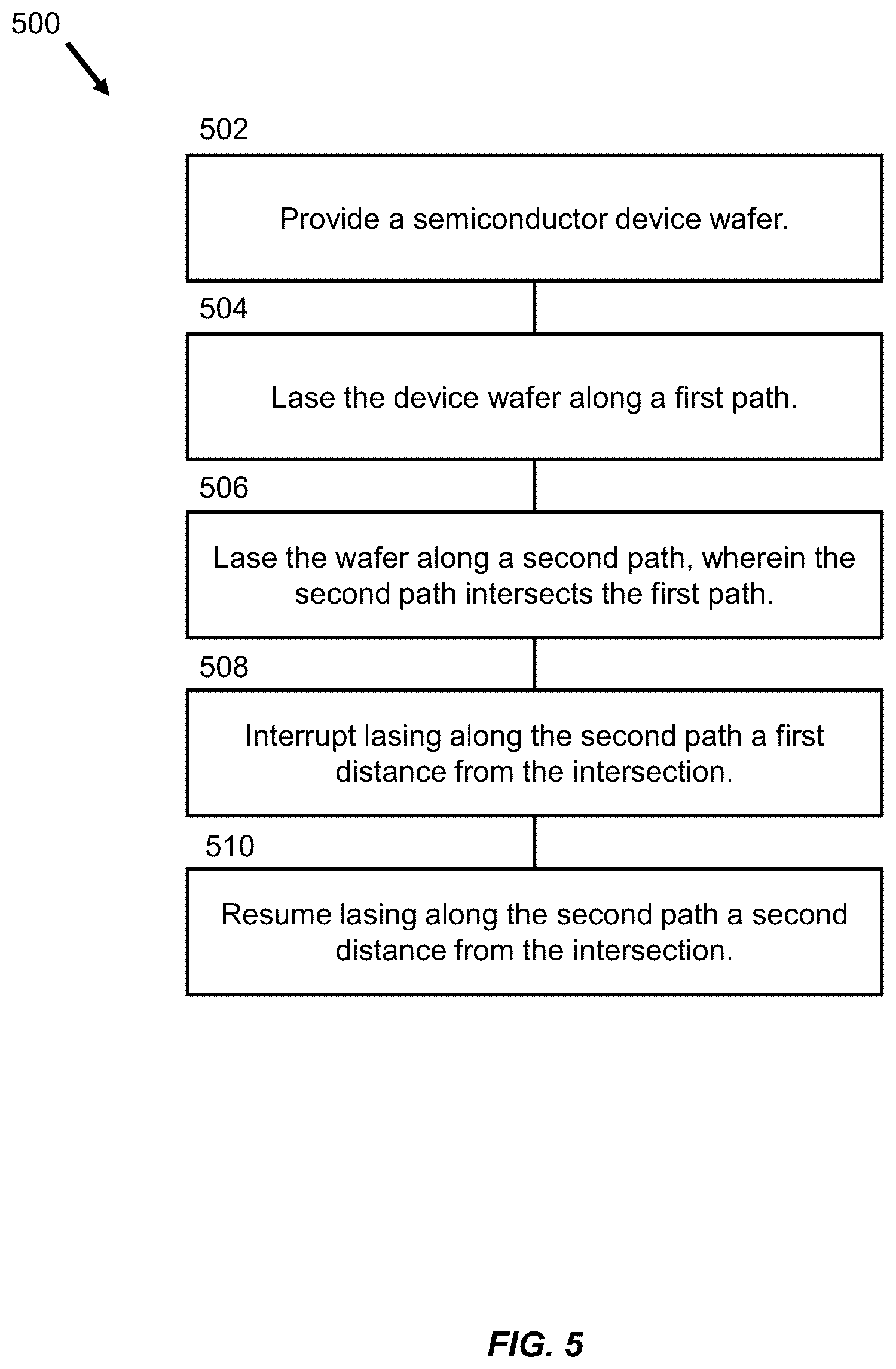 Patent US12581888 Figure 5 – Singulated semiconductor device including a layer modification offset from a corner thereof and methods for forming the same