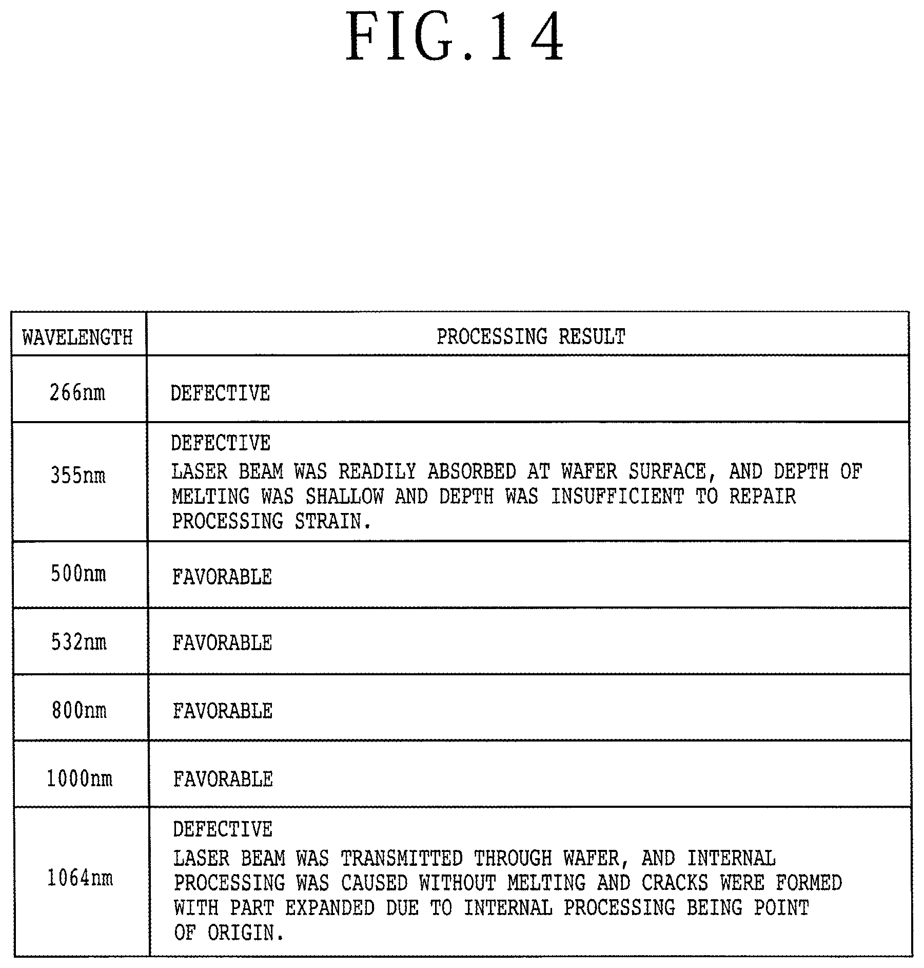 Patent US12581889 Figure 12 – Dividing method of wafer