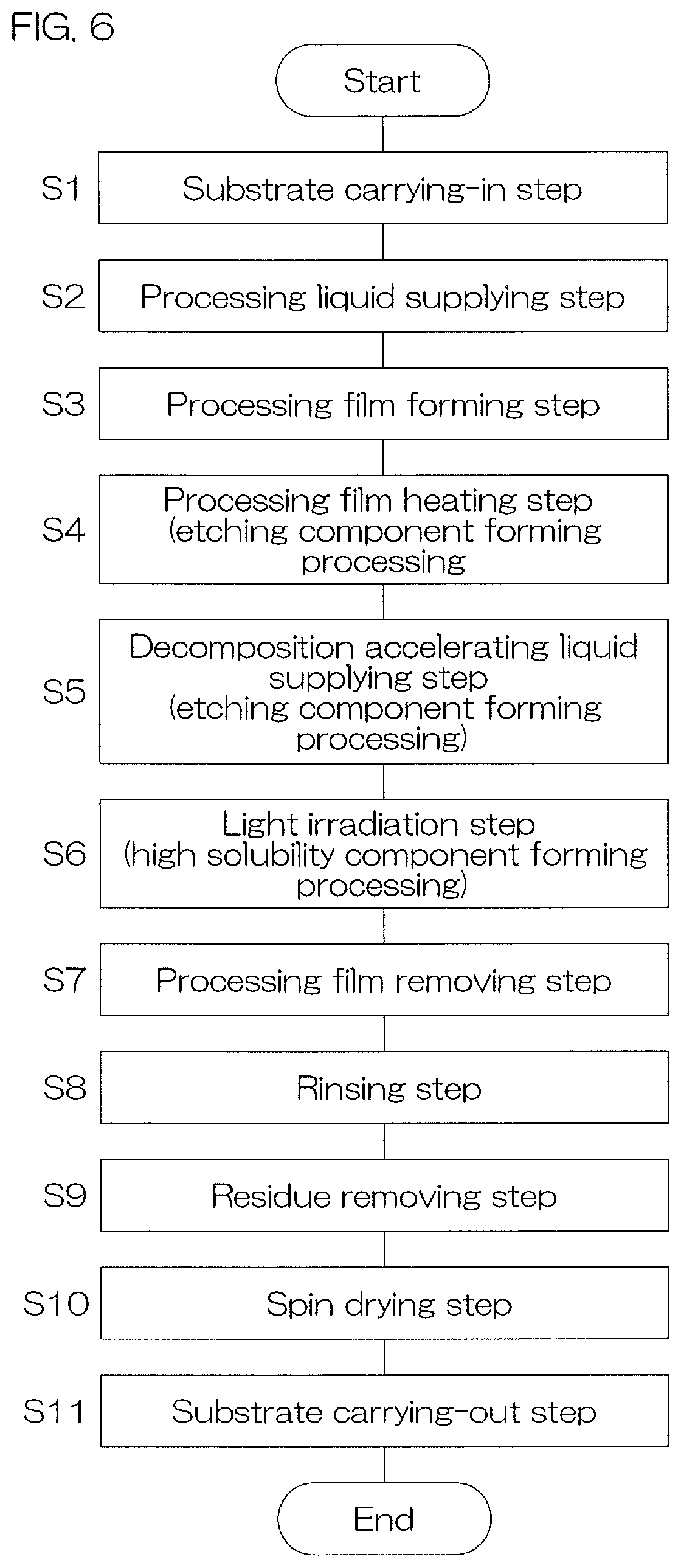 Patent US12581891 Figure 8 – Substrate processing method, substrate processing device, and processing fluid