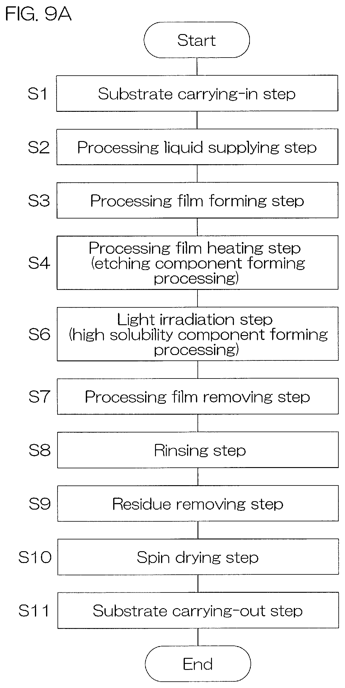 Patent US12581891 Figure 15 – Substrate processing method, substrate processing device, and processing fluid