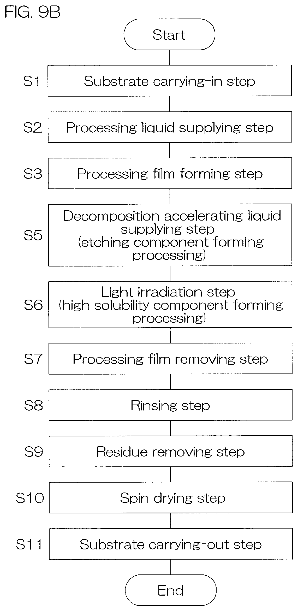 Patent US12581891 Figure 16 – Substrate processing method, substrate processing device, and processing fluid